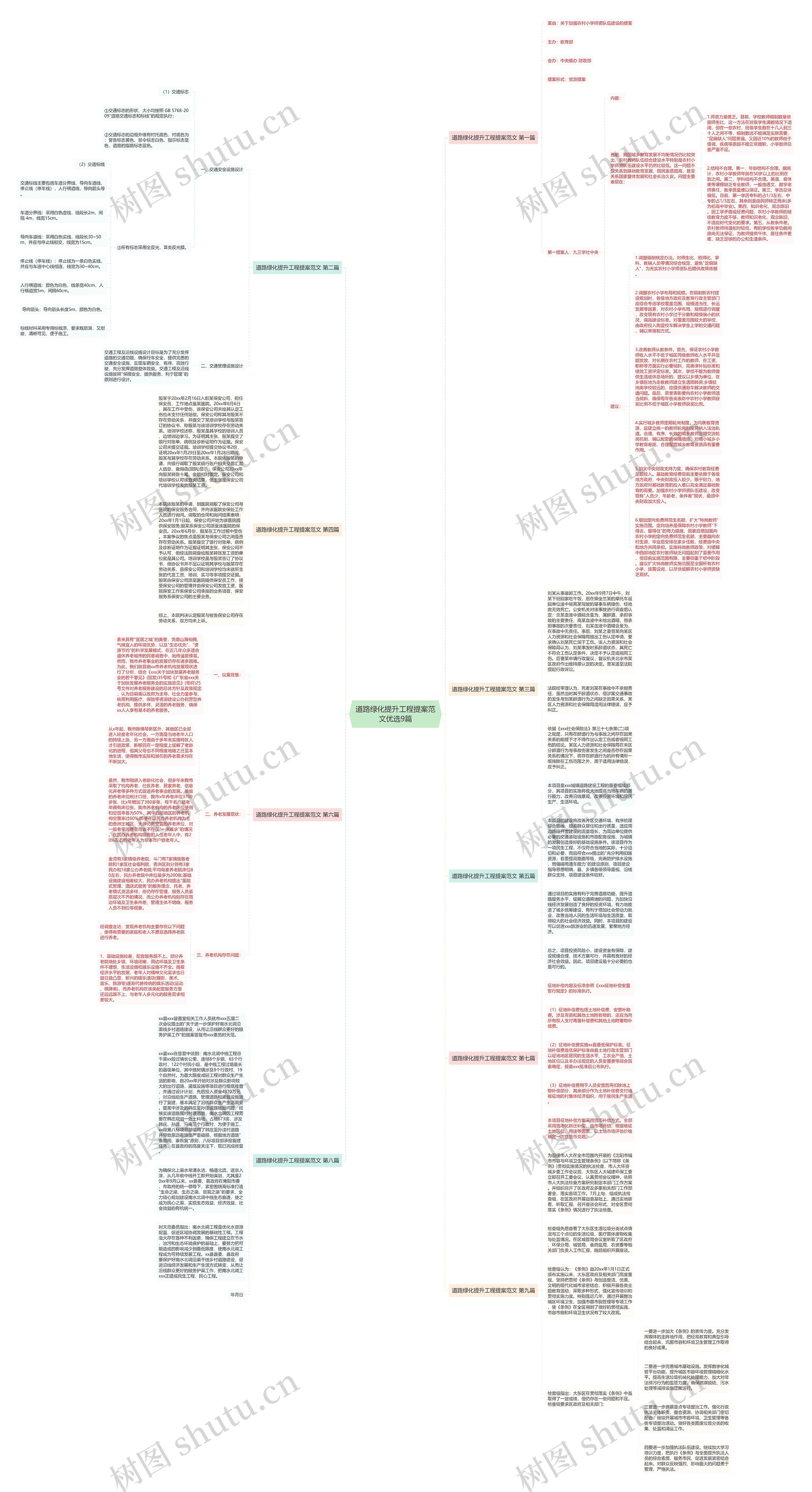 道路绿化提升工程提案范文优选9篇思维导图