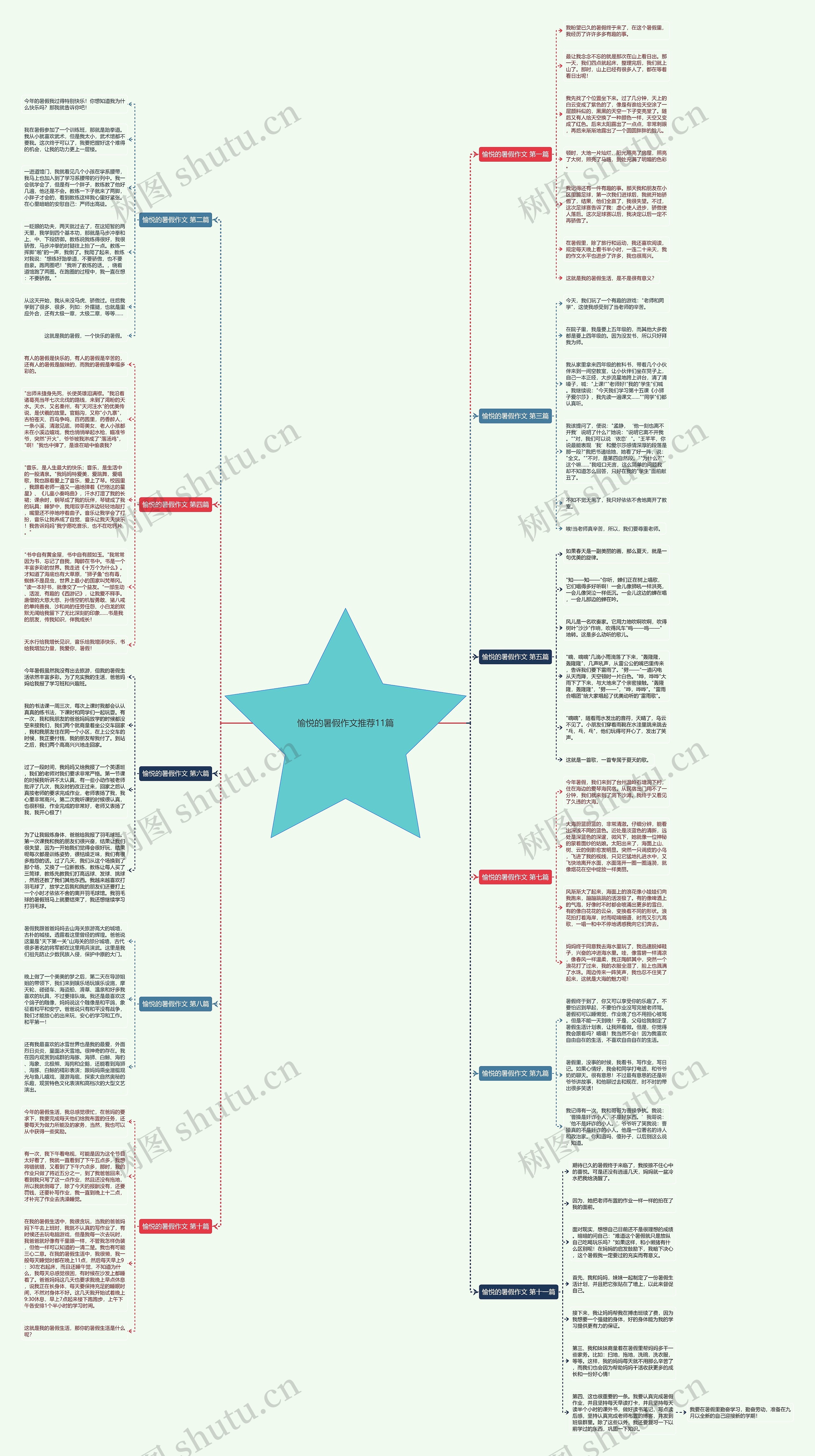 愉悦的暑假作文推荐11篇思维导图
