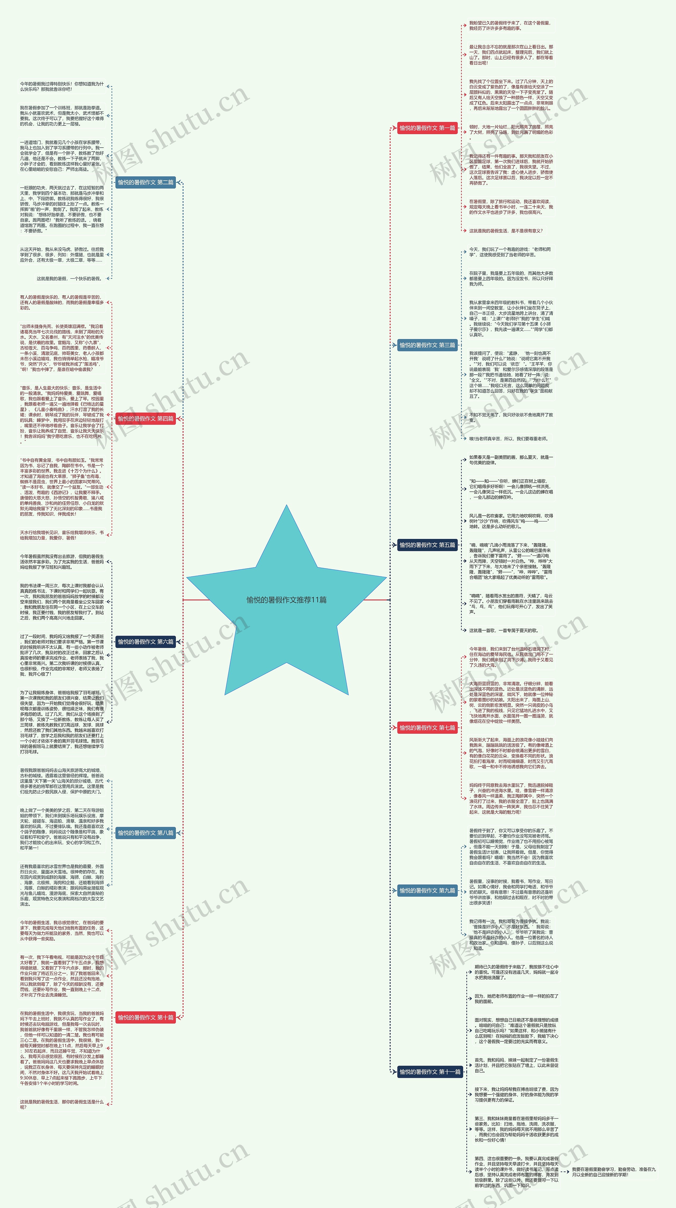 愉悦的暑假作文推荐11篇 愉悦的暑假作文推荐11篇