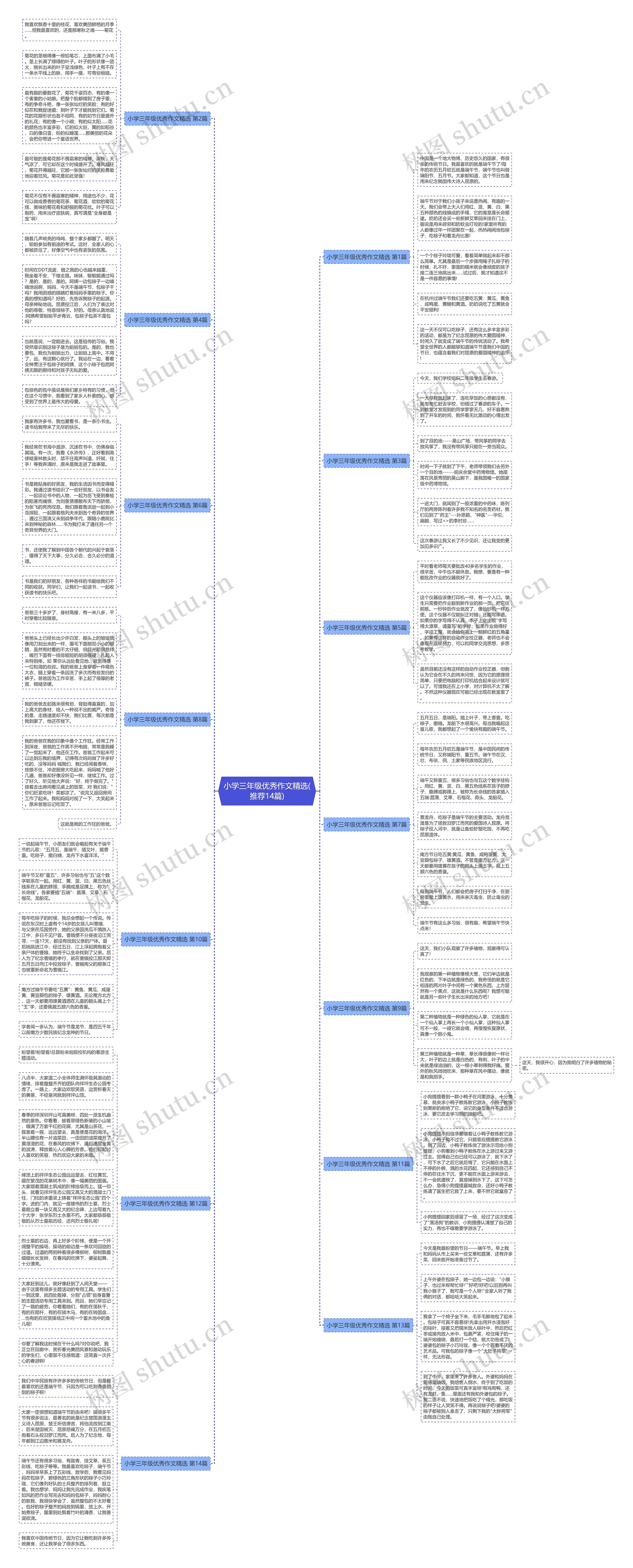 小学三年级优秀作文精选(推荐14篇)思维导图