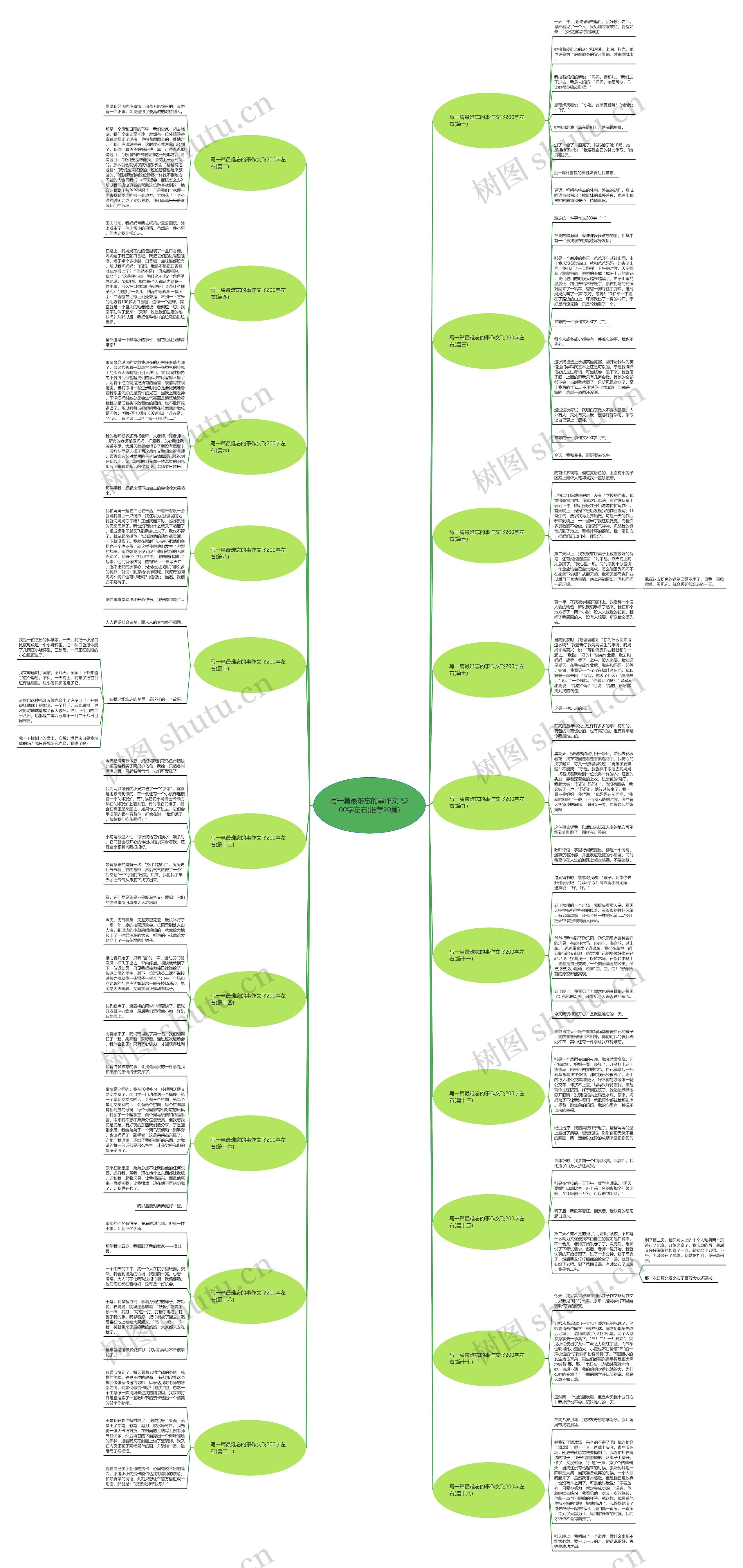 写一篇最难忘的事作文飞200字左右(推荐20篇)思维导图
