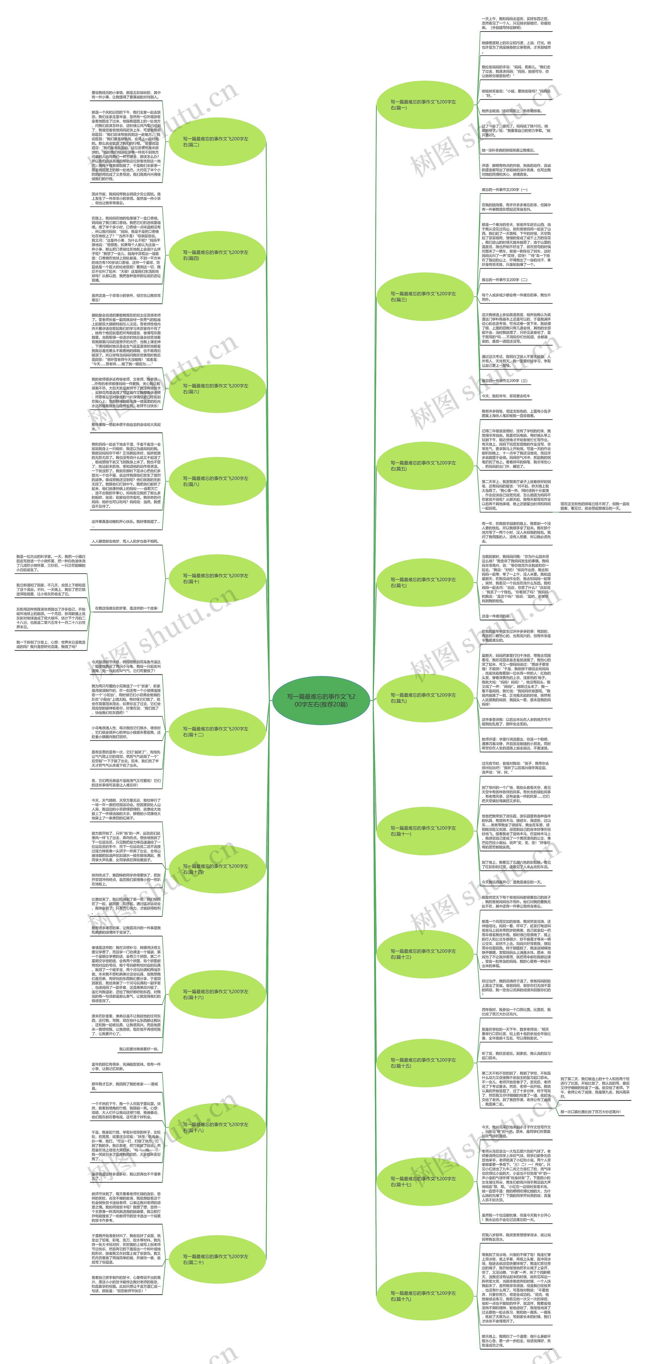 写一篇最难忘的事作文飞200字左右(推荐20篇) 写一篇最难忘的事作文飞200字左右(推荐20篇)