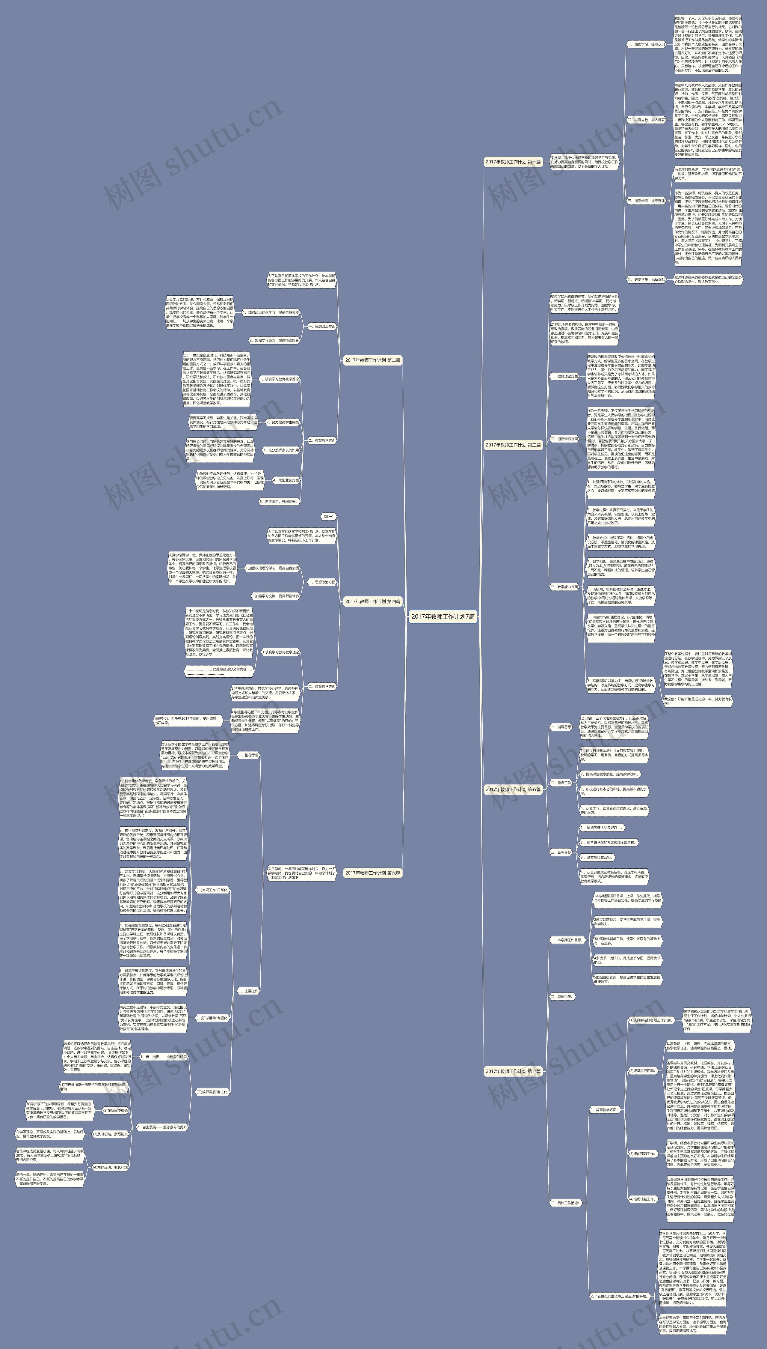 2017年教师工作计划7篇思维导图
