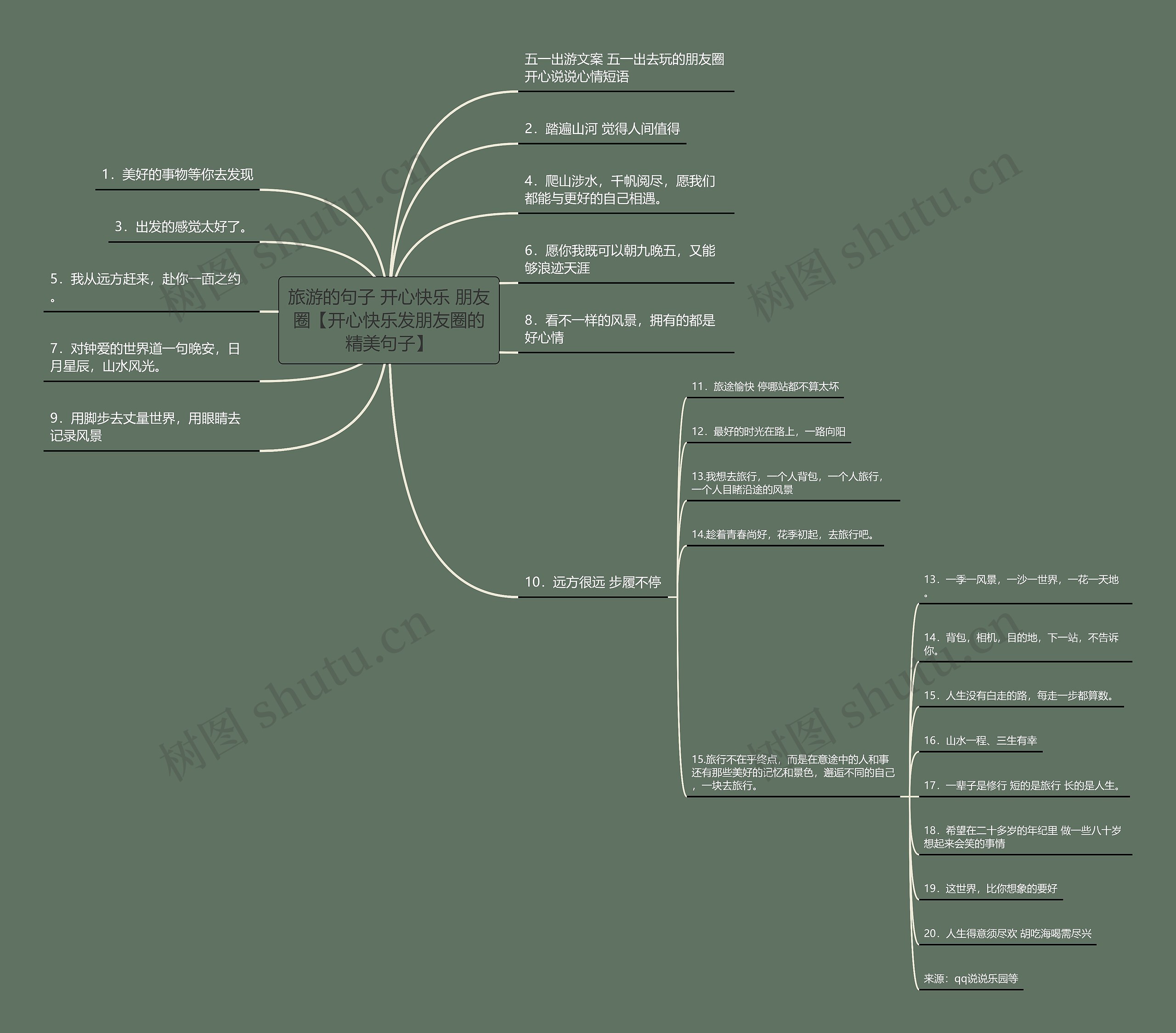 旅游的句子 开心快乐 朋友圈【开心快乐发朋友圈的精美句子】思维导图