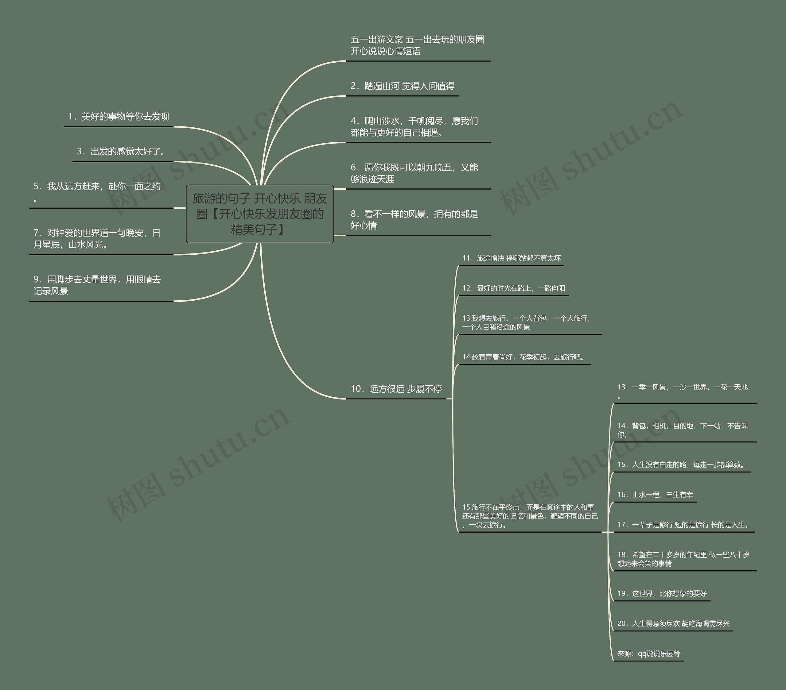 旅游的句子 开心快乐 朋友圈【开心快乐发朋友圈的精美句子】 旅游的句子 开心快乐 朋友圈【开心快乐发朋友圈的精美句子】