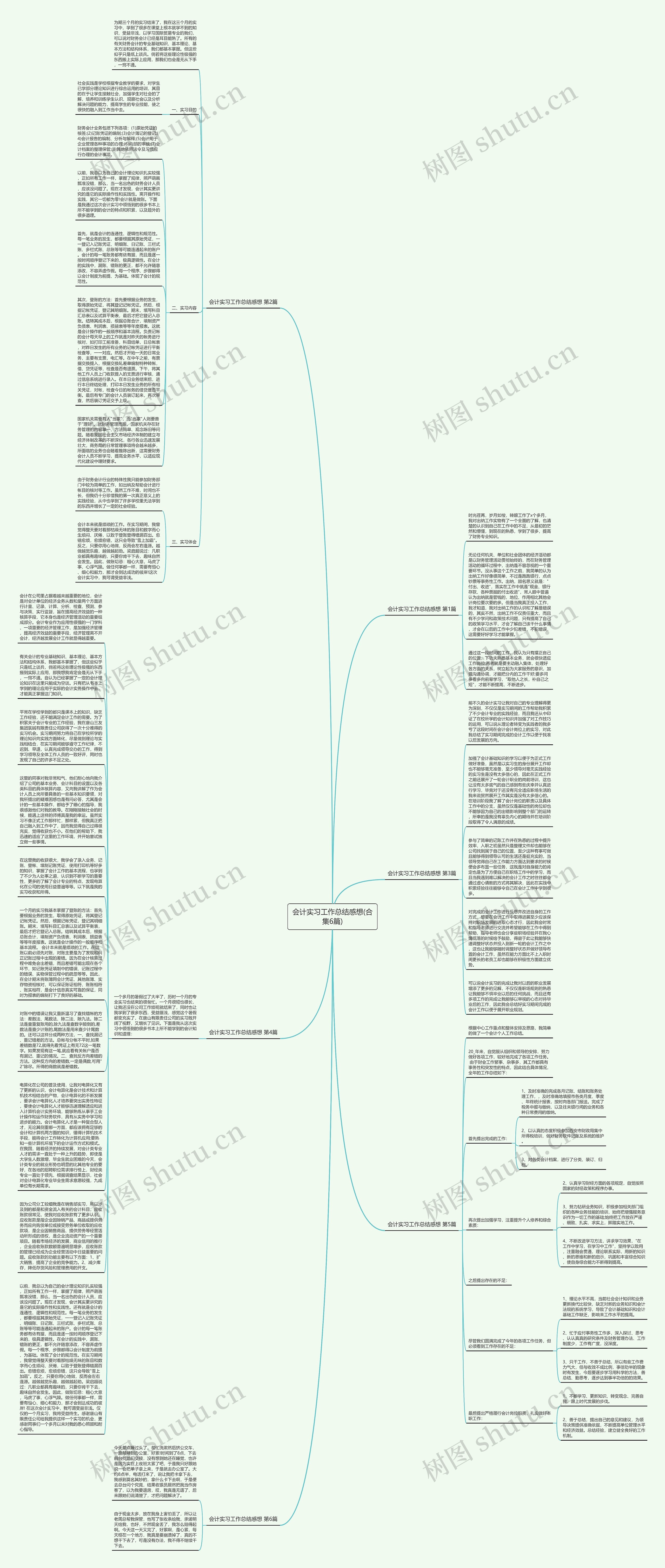 会计实习工作总结感想(合集6篇)思维导图