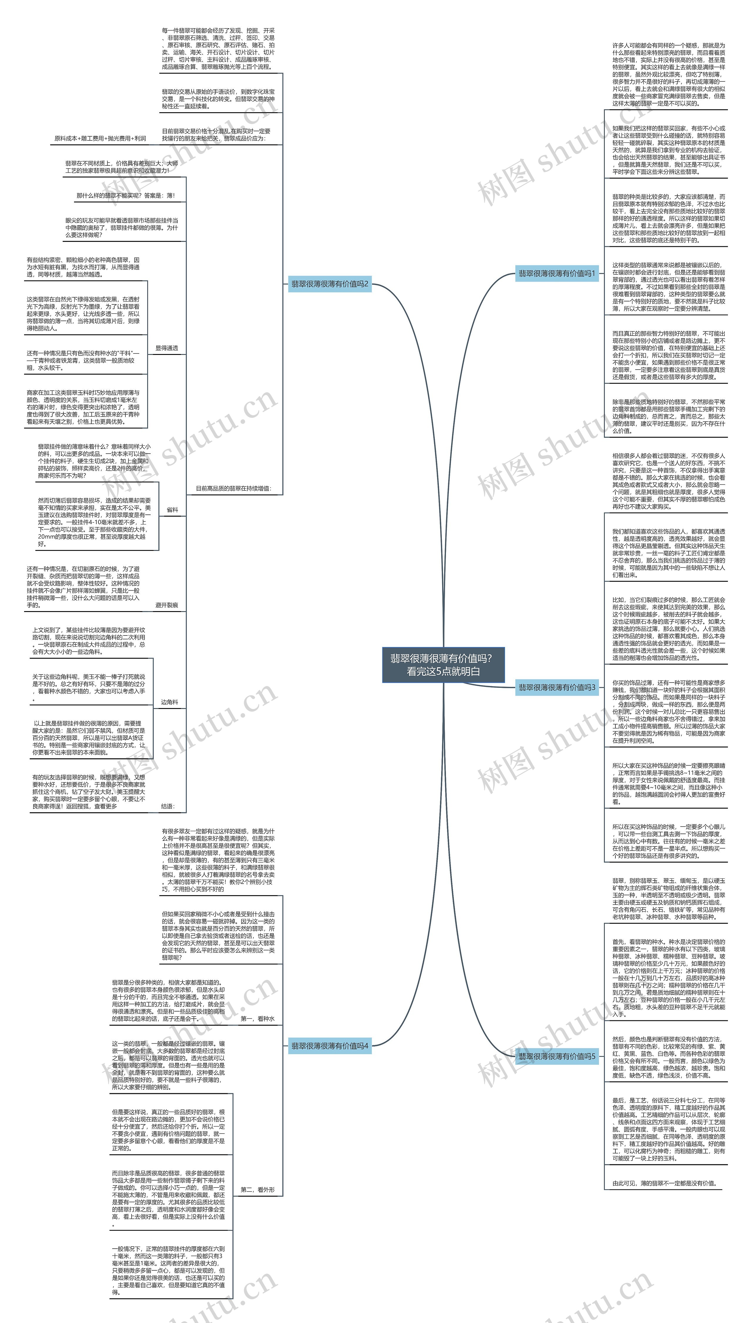 翡翠很薄很薄有价值吗？看完这5点就明白思维导图