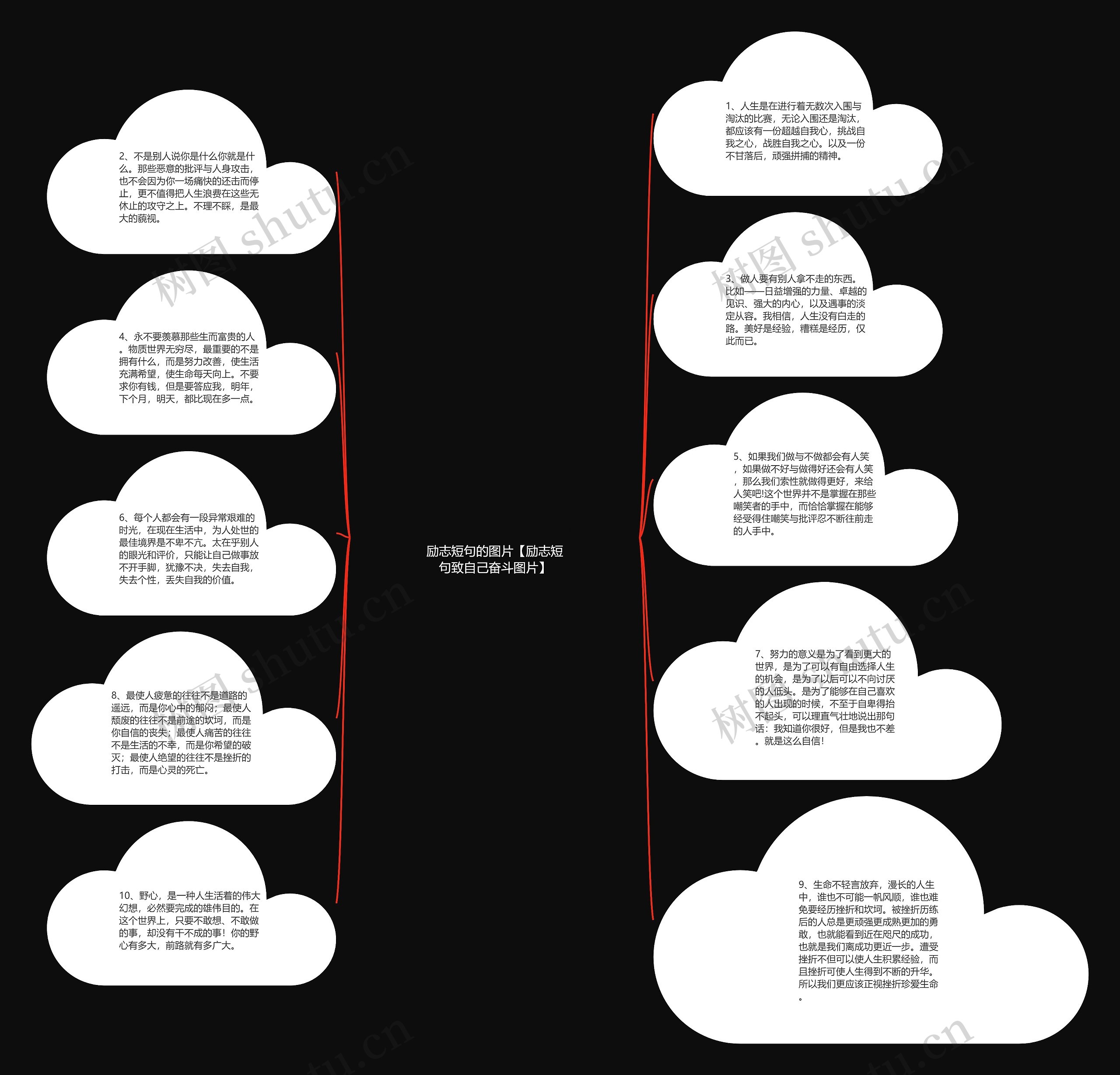 励志短句的图片【励志短句致自己奋斗图片】思维导图