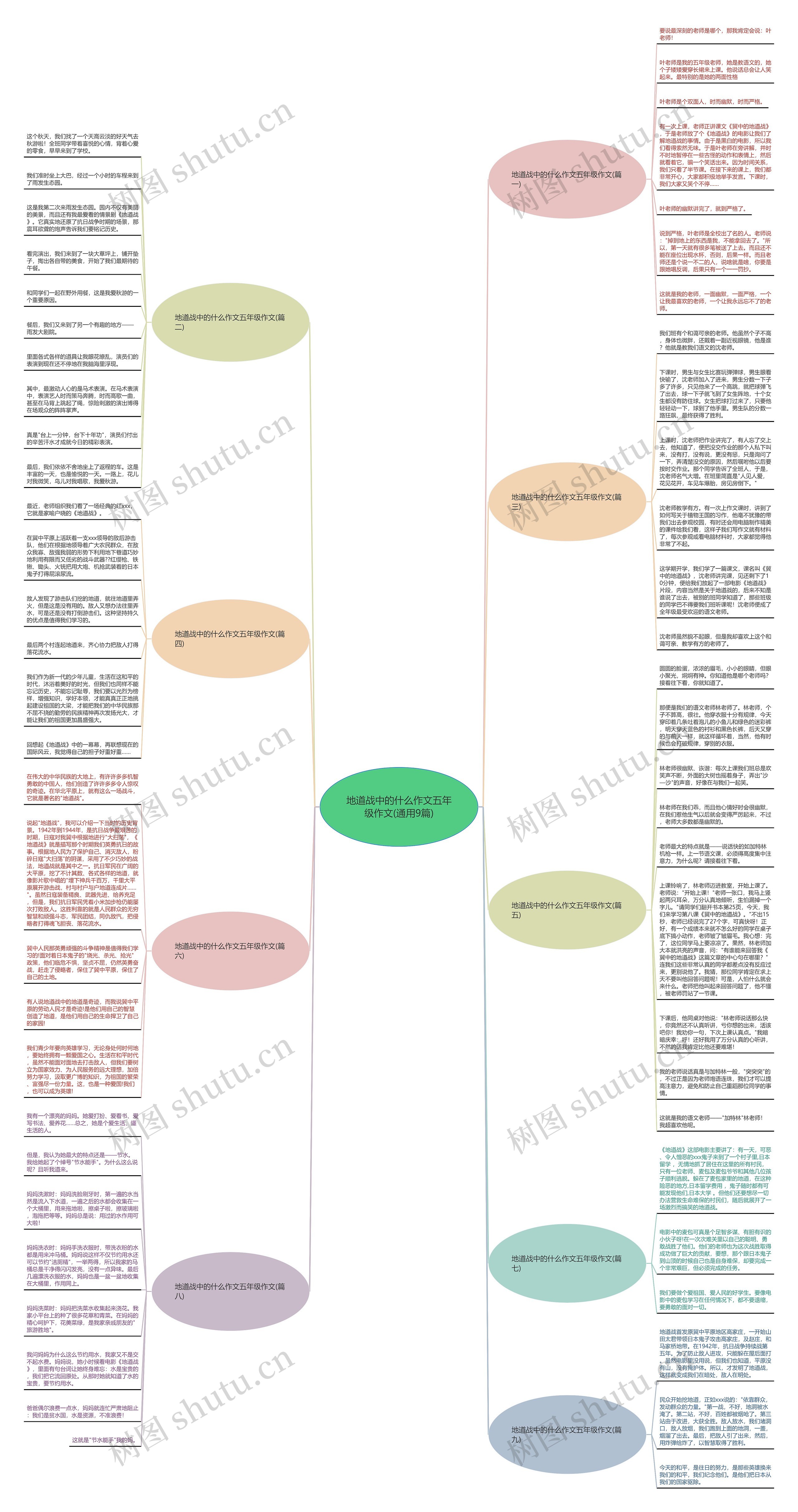 地道战中的什么作文五年级作文(通用9篇)思维导图