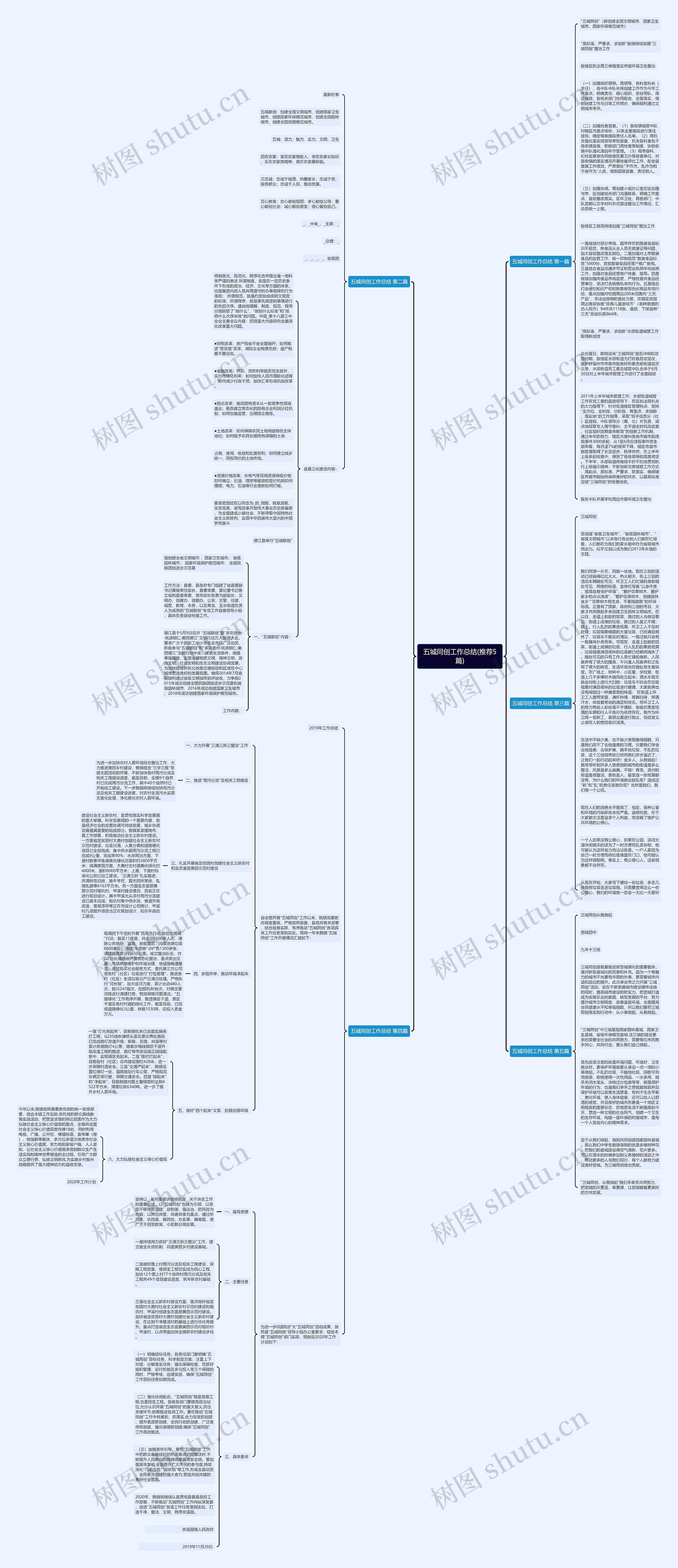 五城同创工作总结(推荐5篇)思维导图