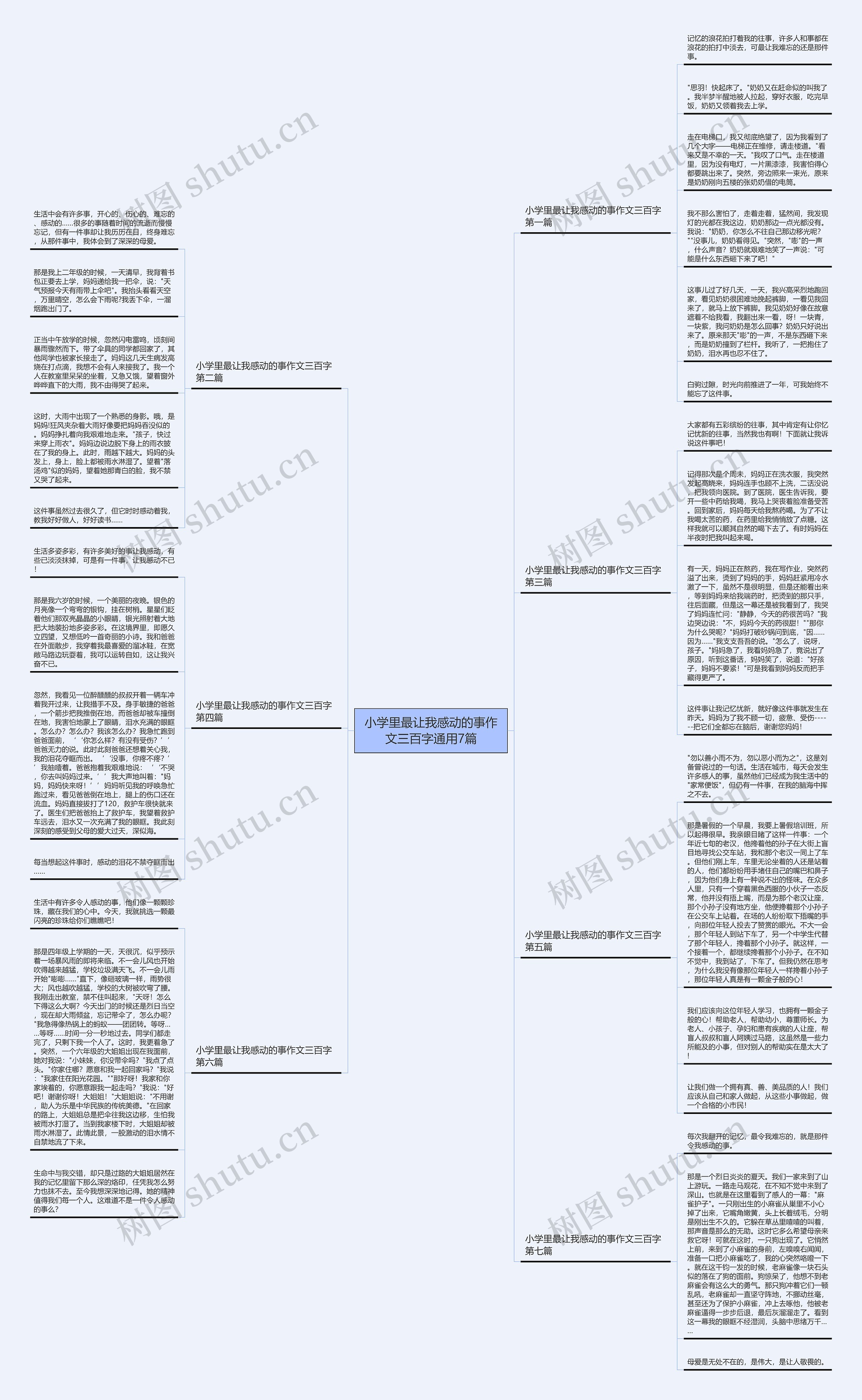 小学里最让我感动的事作文三百字通用7篇思维导图
