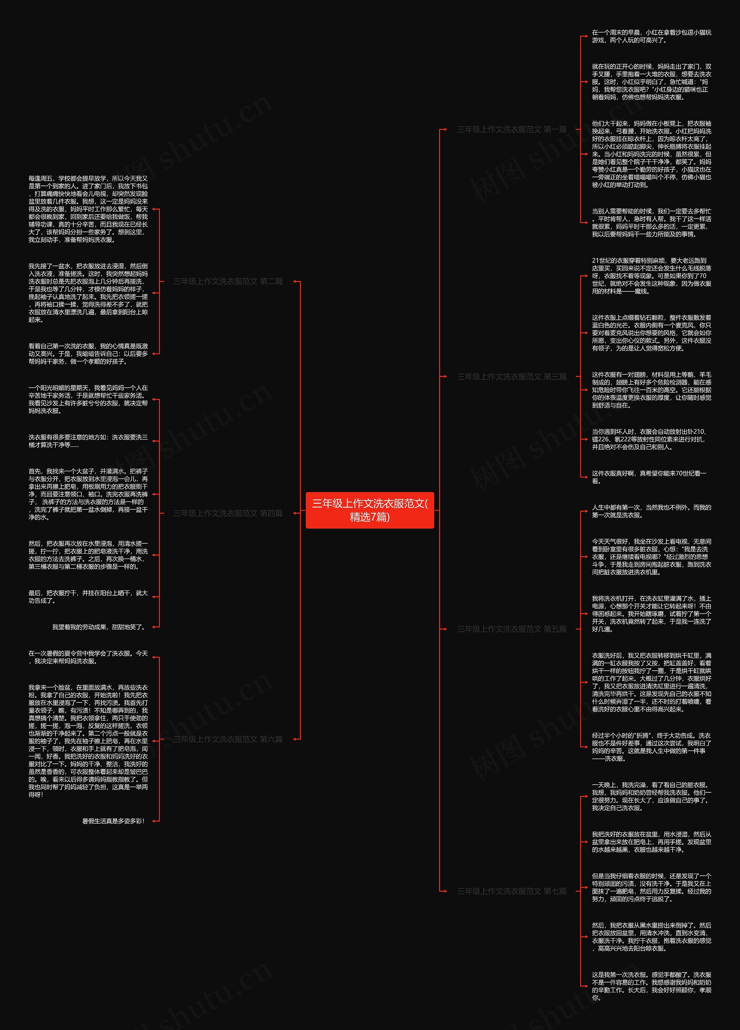 三年级上作文洗衣服范文(精选7篇)思维导图