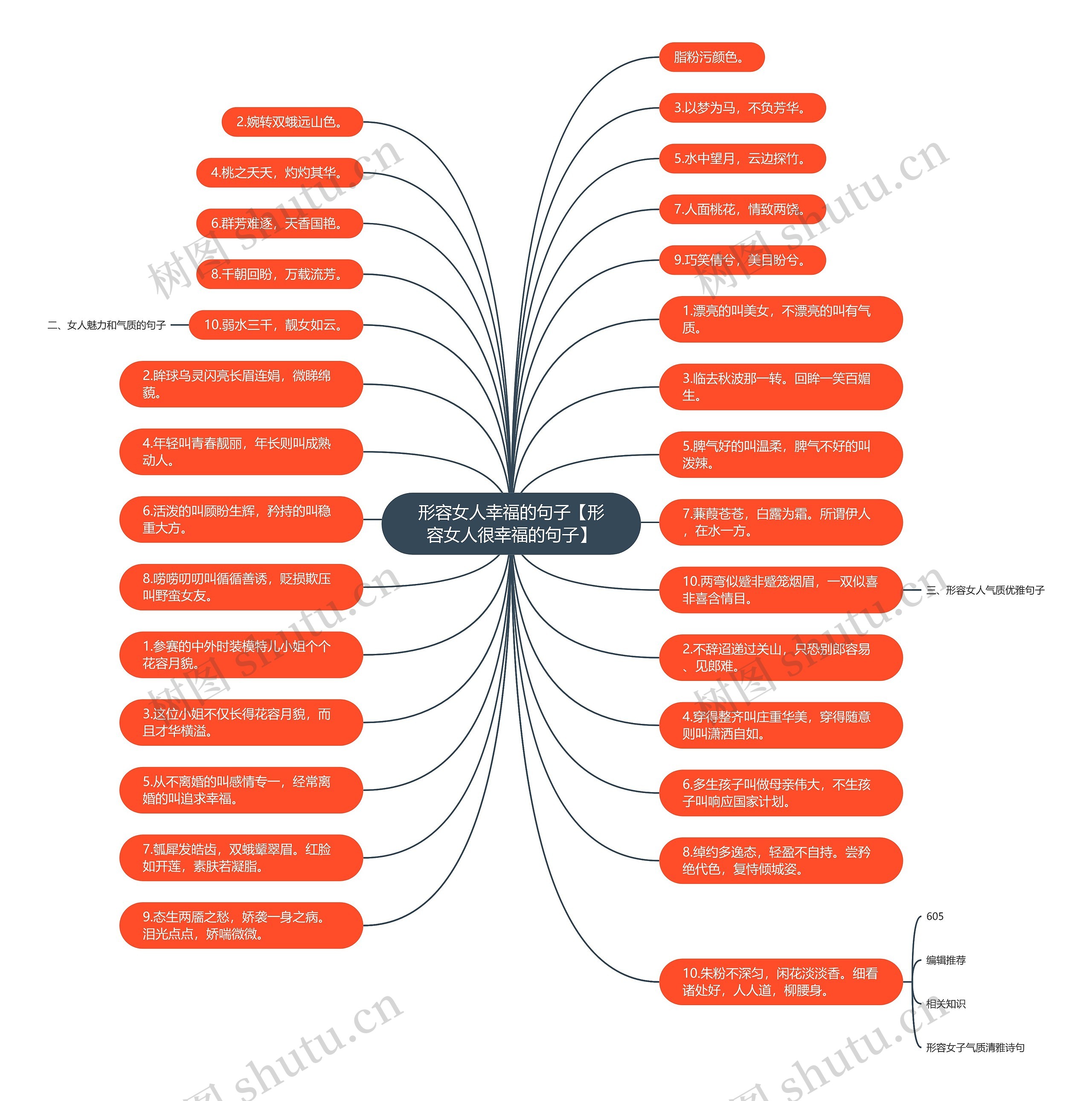 形容女人幸福的句子【形容女人很幸福的句子】思维导图