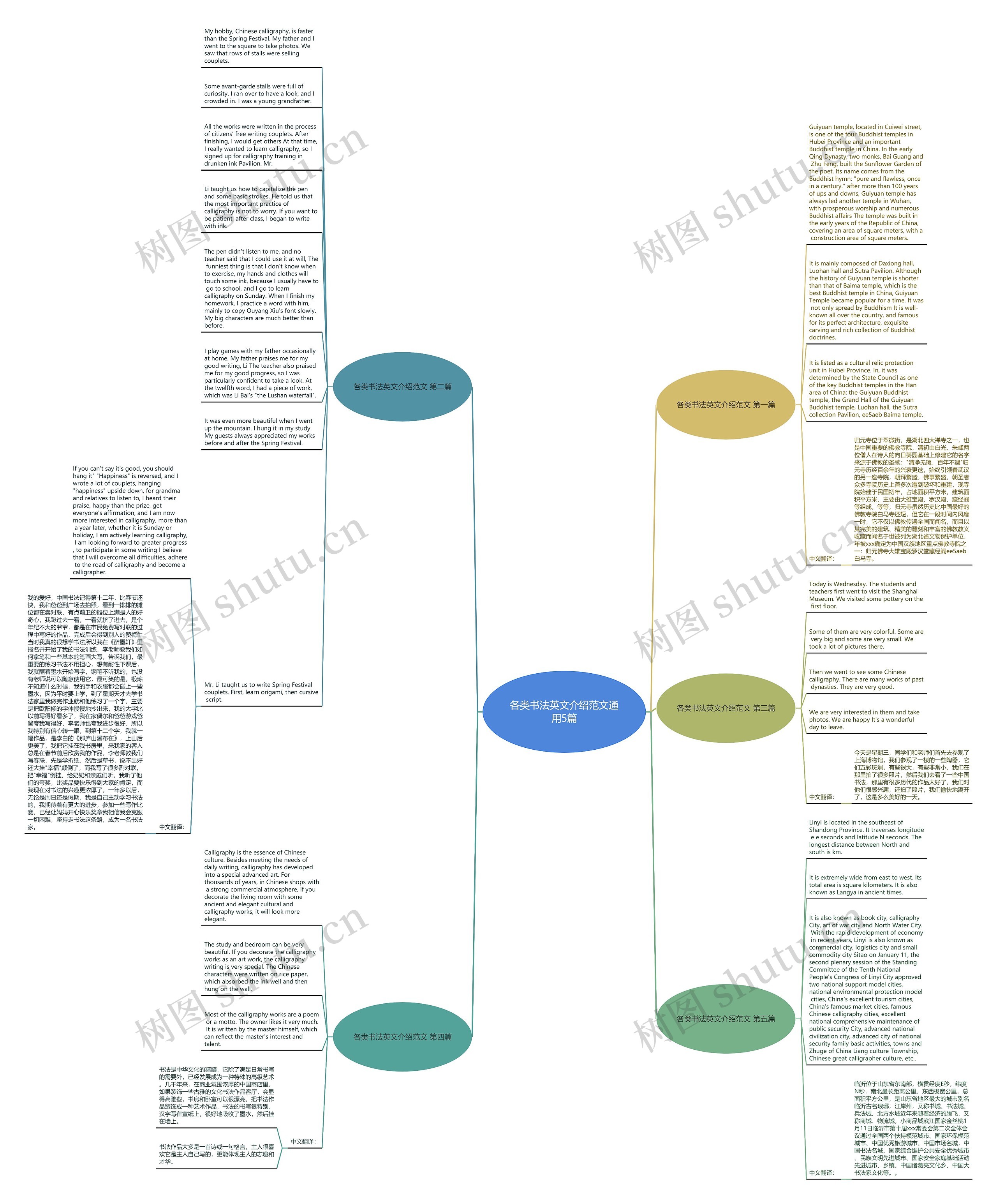各类书法英文介绍范文通用5篇思维导图