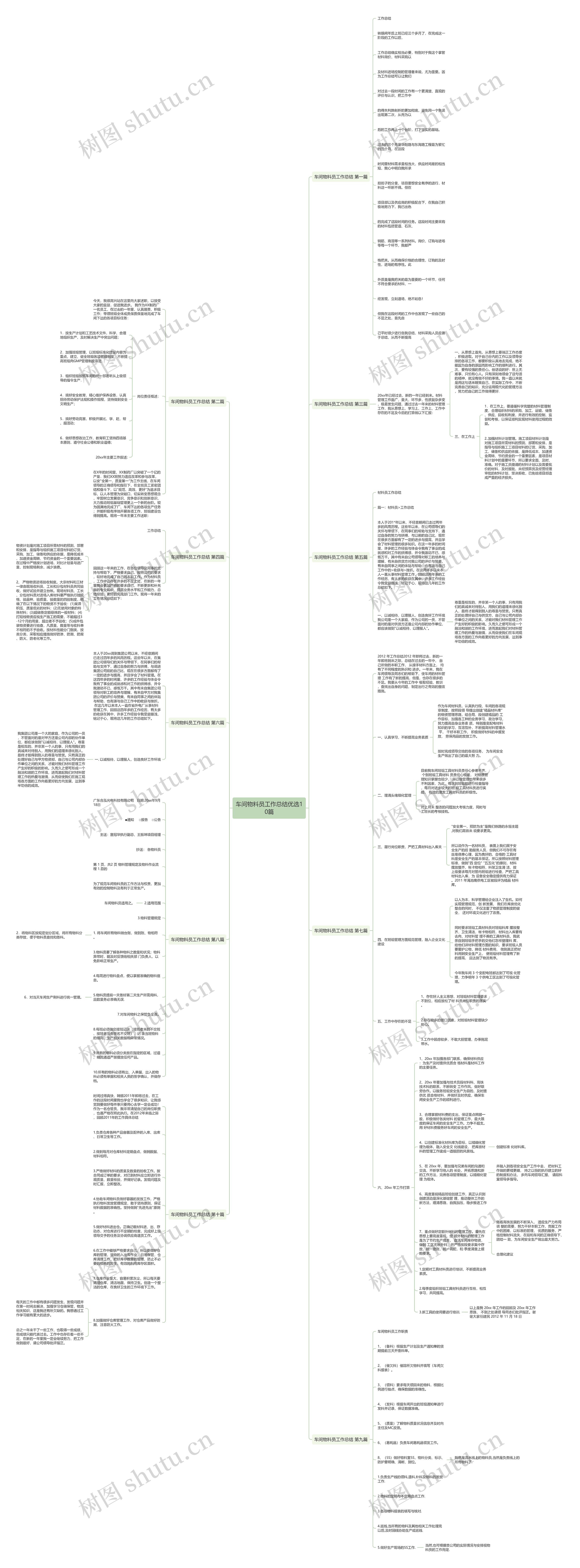 车间物料员工作总结优选10篇思维导图