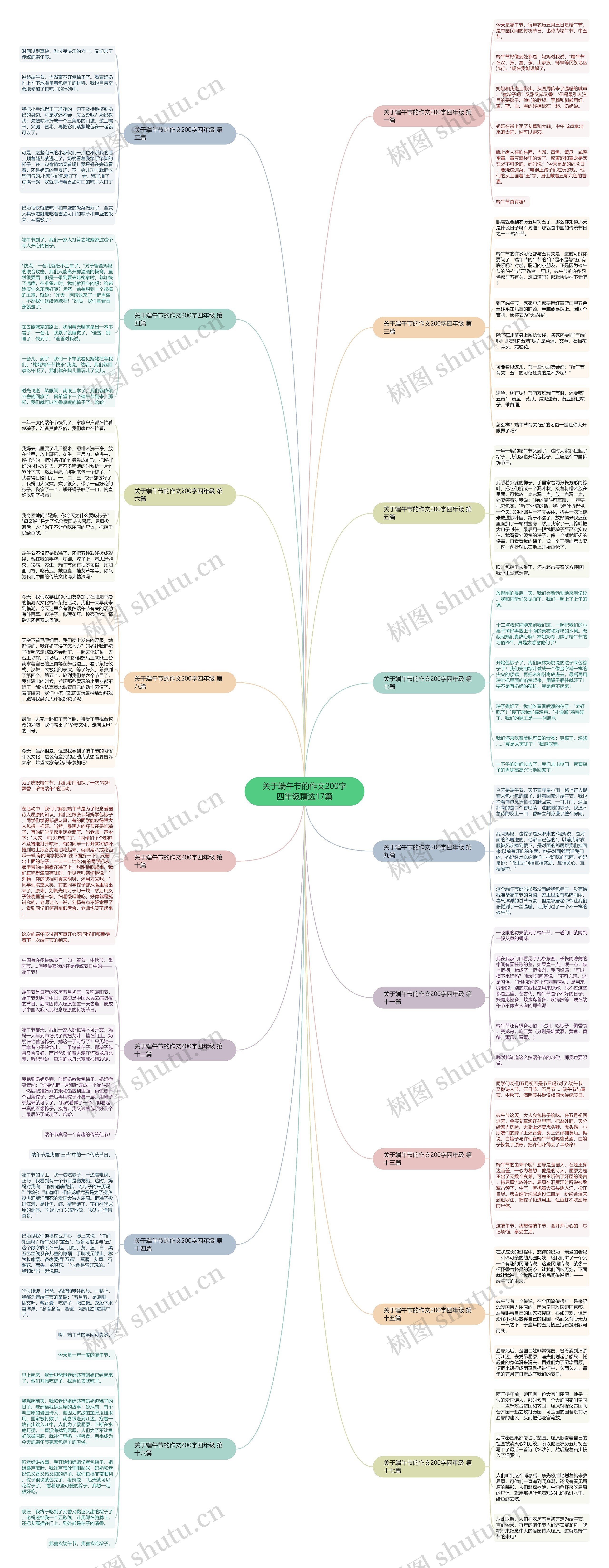 关于端午节的作文200字四年级精选17篇思维导图