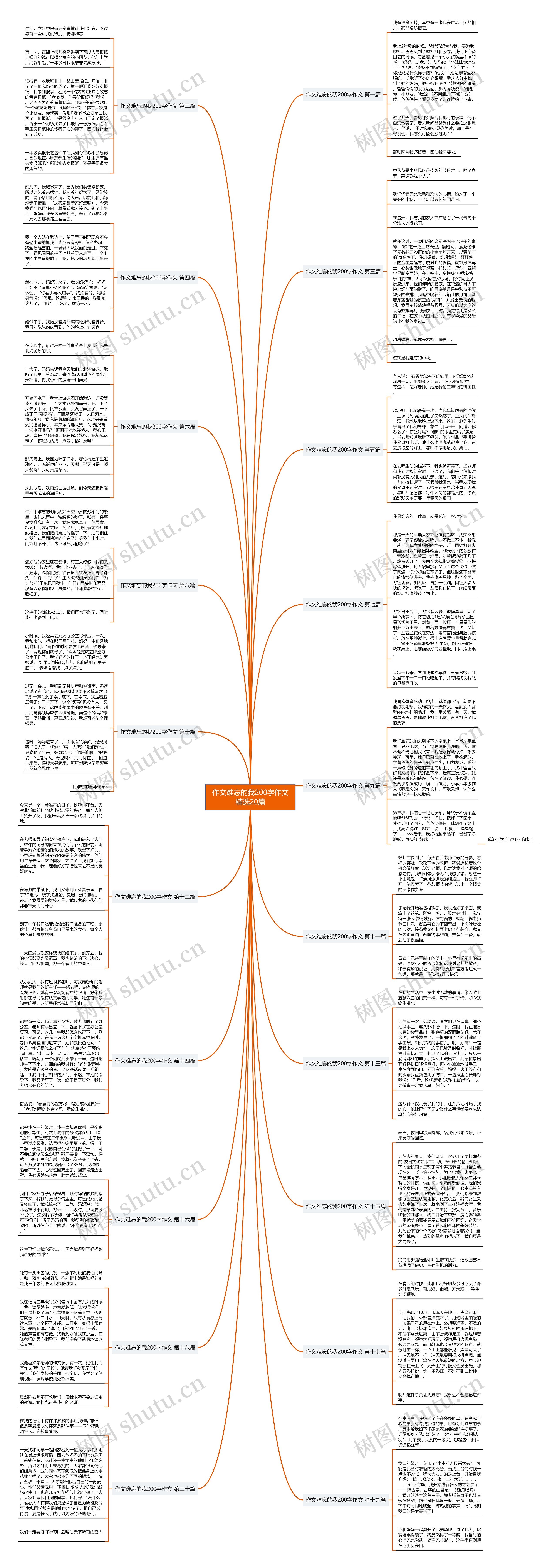 作文难忘的我200字作文精选20篇思维导图