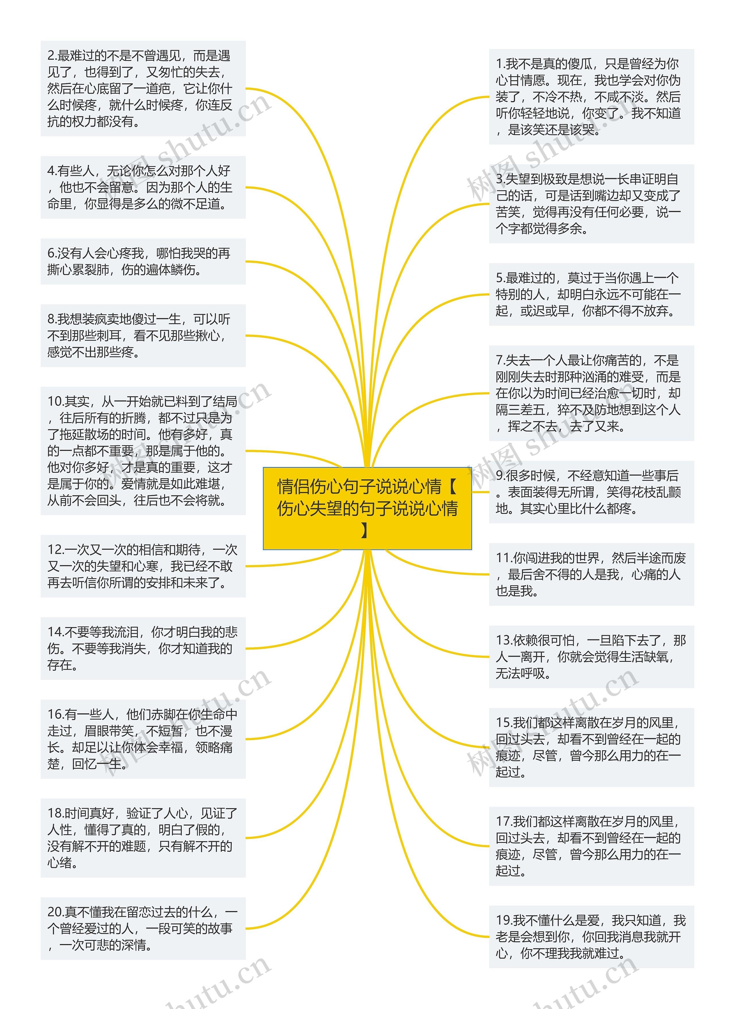 情侣伤心句子说说心情【伤心失望的句子说说心情】