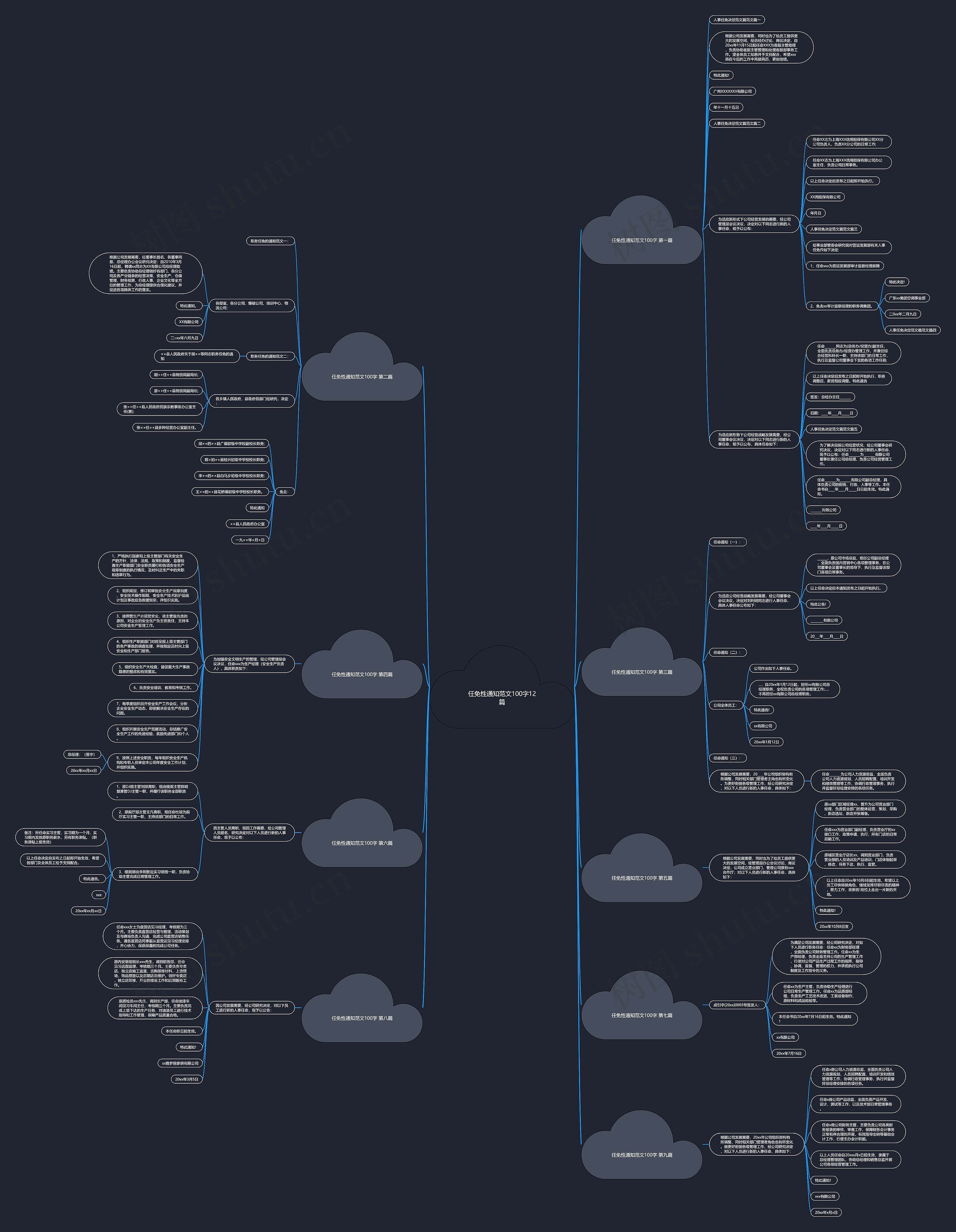 任免性通知范文100字12篇思维导图