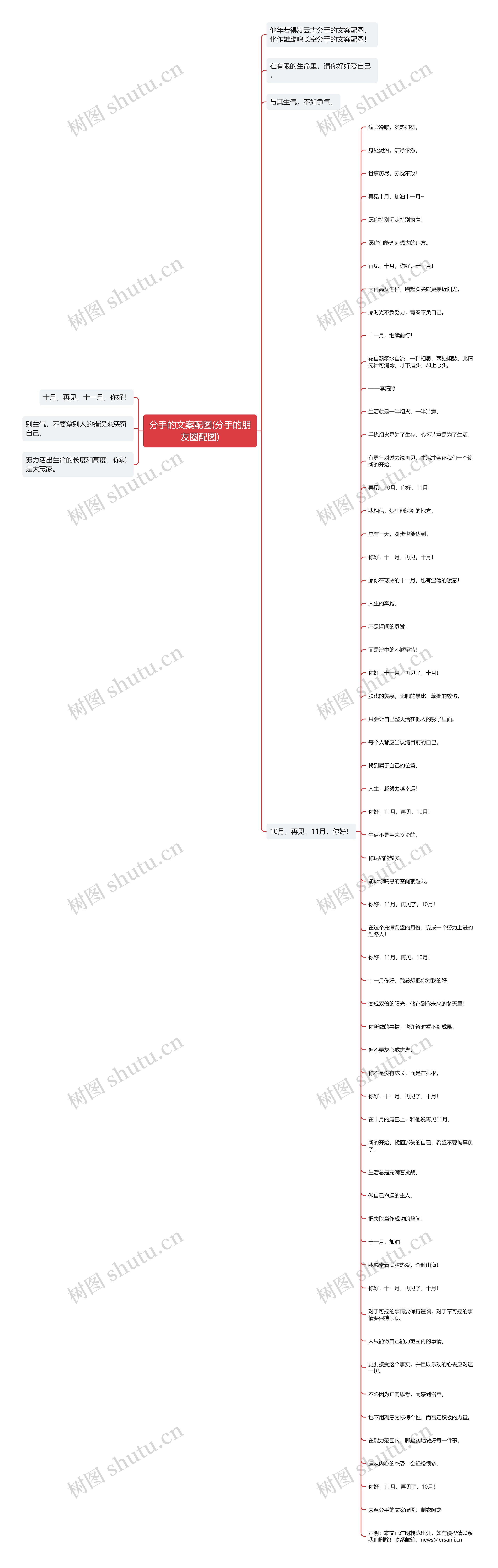 分手的文案配图(分手的朋友圈配图)思维导图