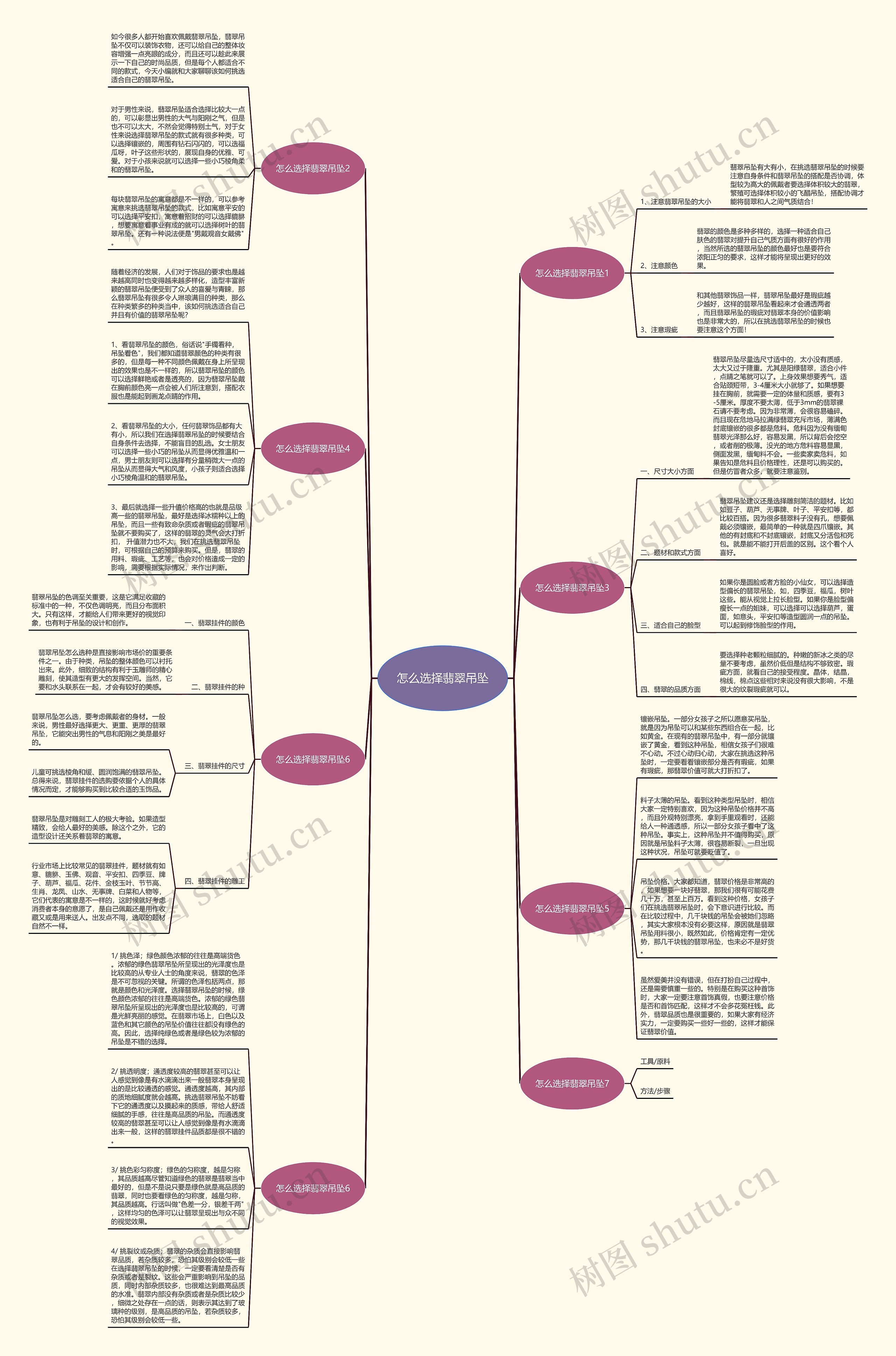 怎么选择翡翠吊坠思维导图
