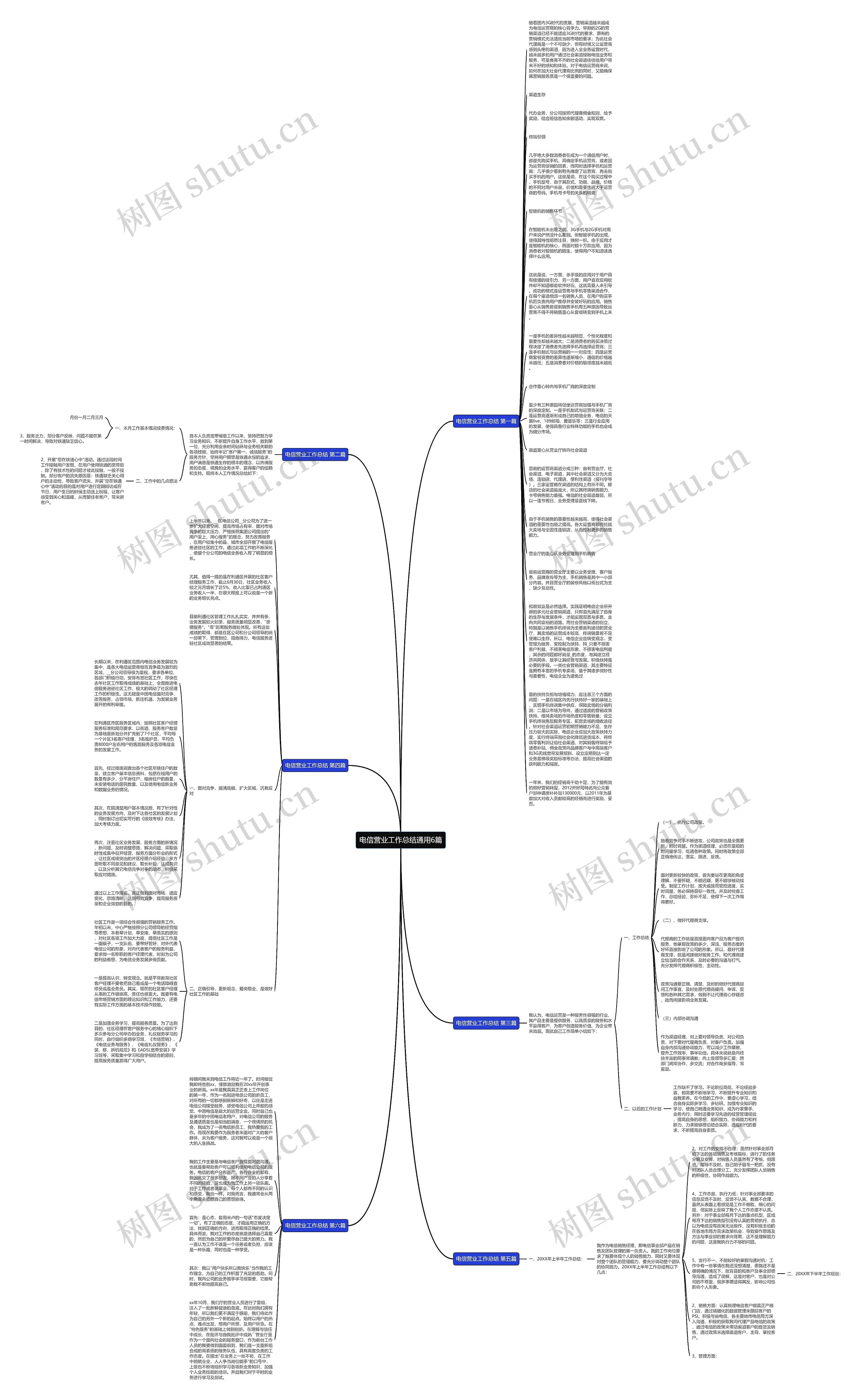 电信营业工作总结通用6篇思维导图