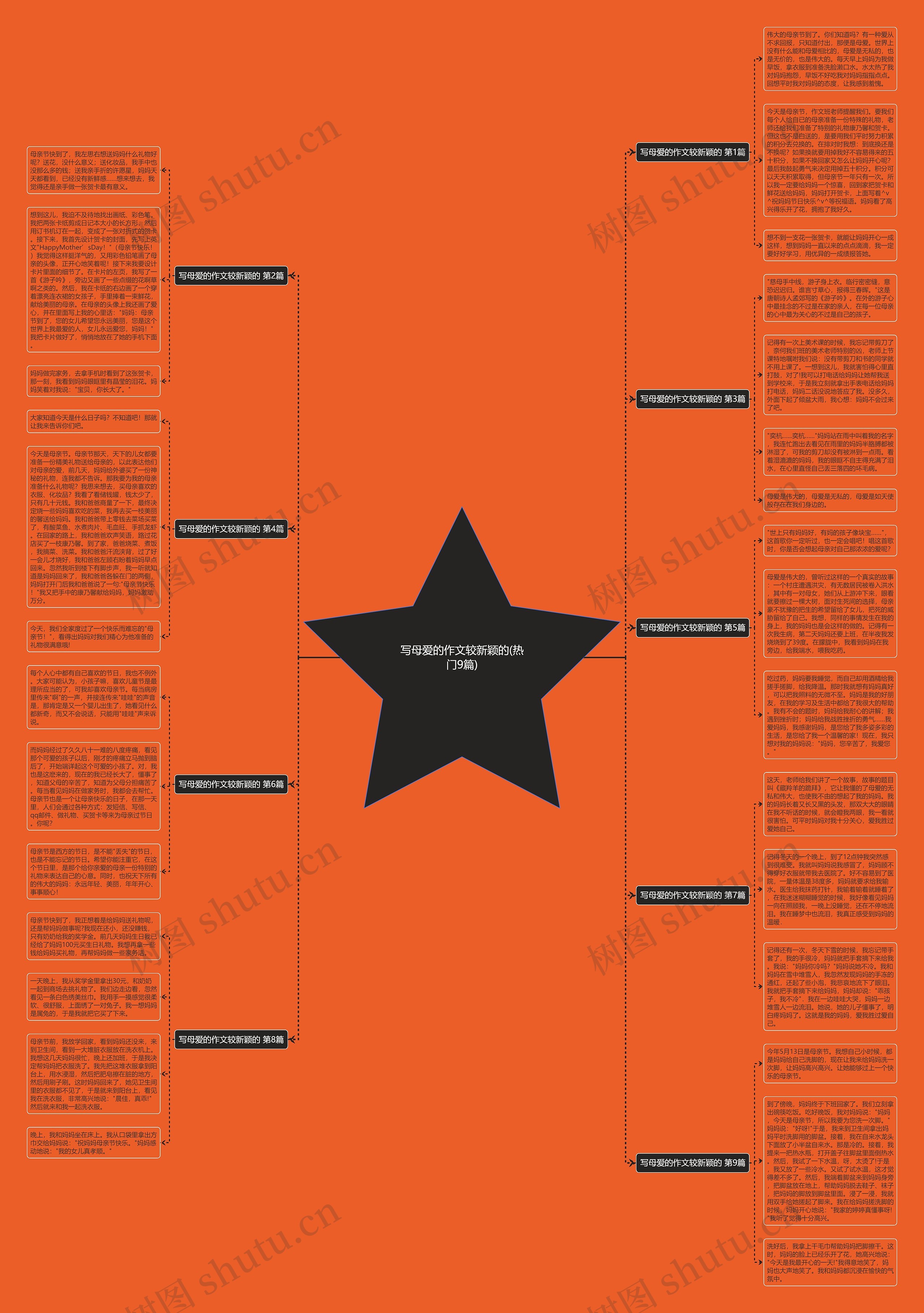 写母爱的作文较新颖的(热门9篇)思维导图