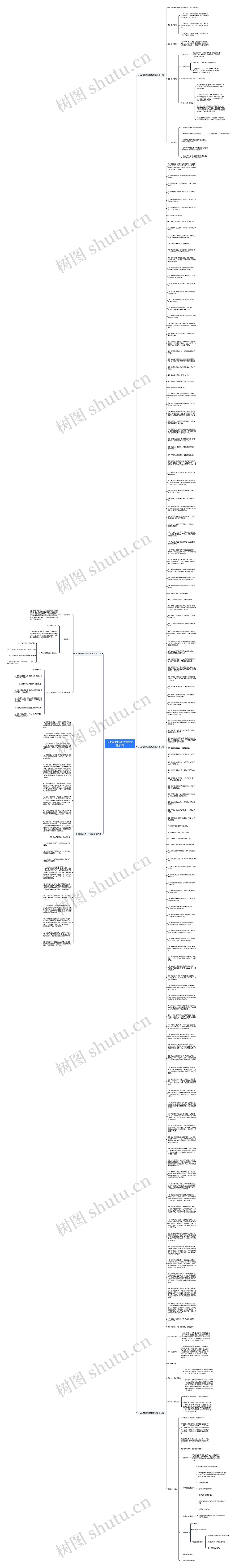 少儿瑜伽班招生文案范文精选5篇思维导图高清图 少儿瑜伽班招生文案范文精选5篇思维导图