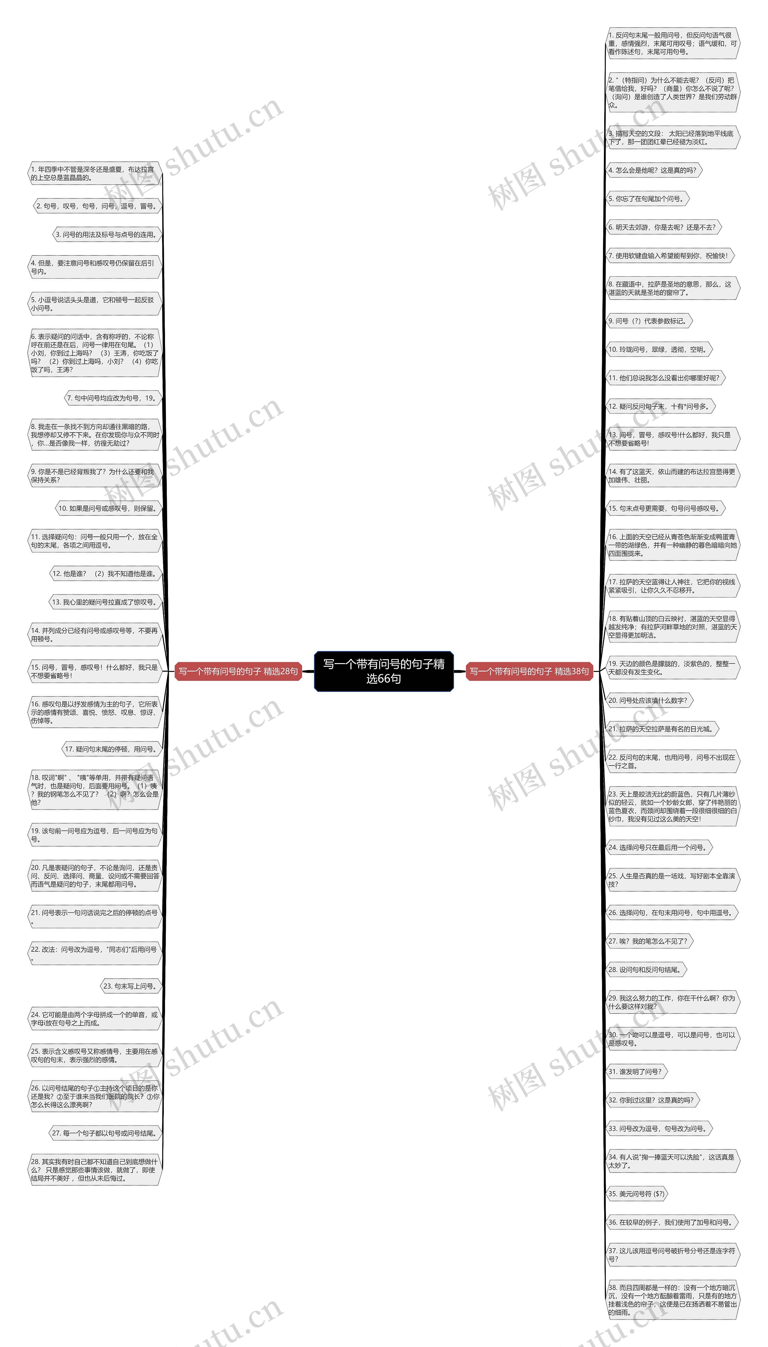写一个带有问号的句子精选66句思维导图