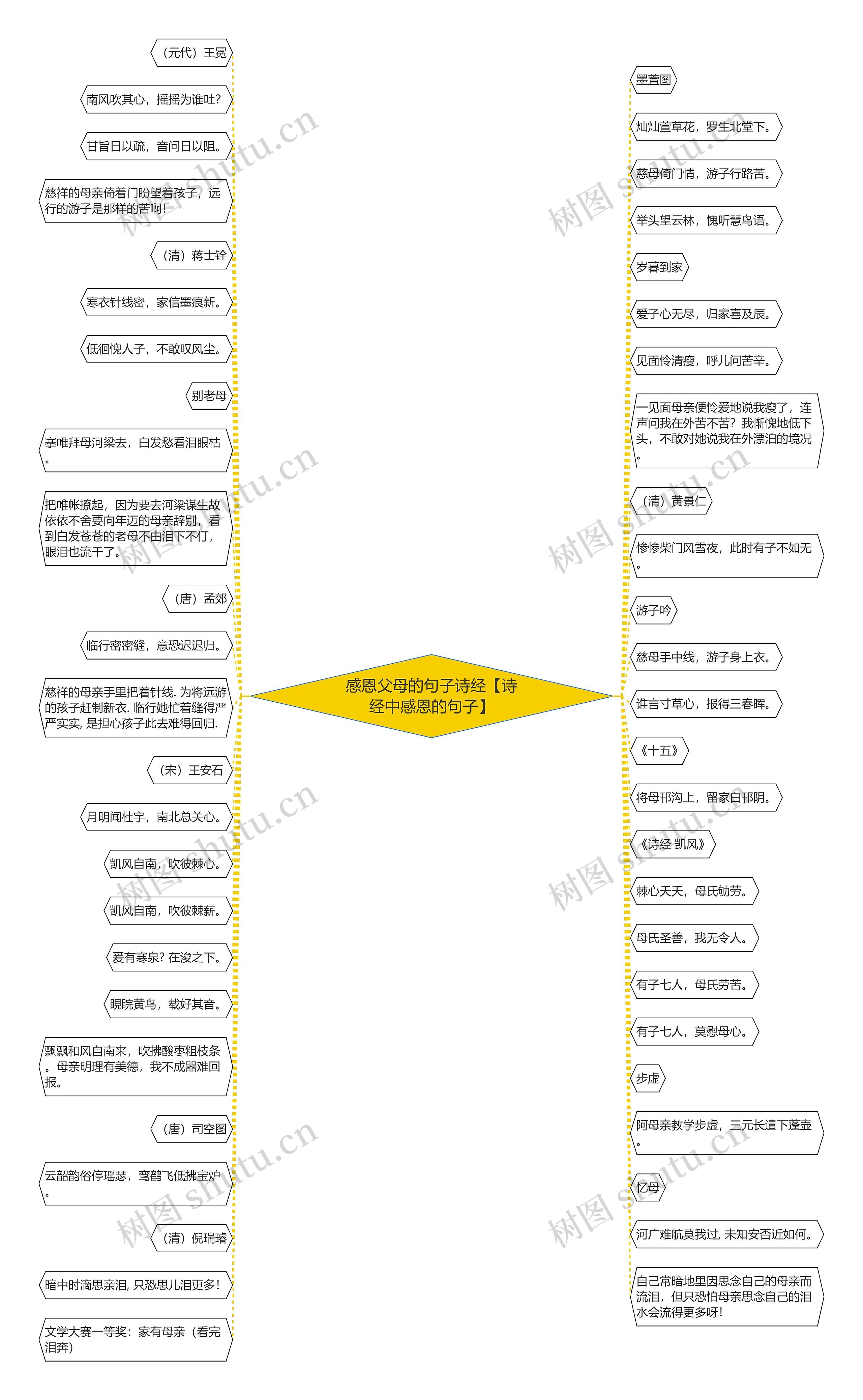 感恩父母的句子诗经【诗经中感恩的句子】 感恩父母的句子诗经【诗经中感恩的句子】