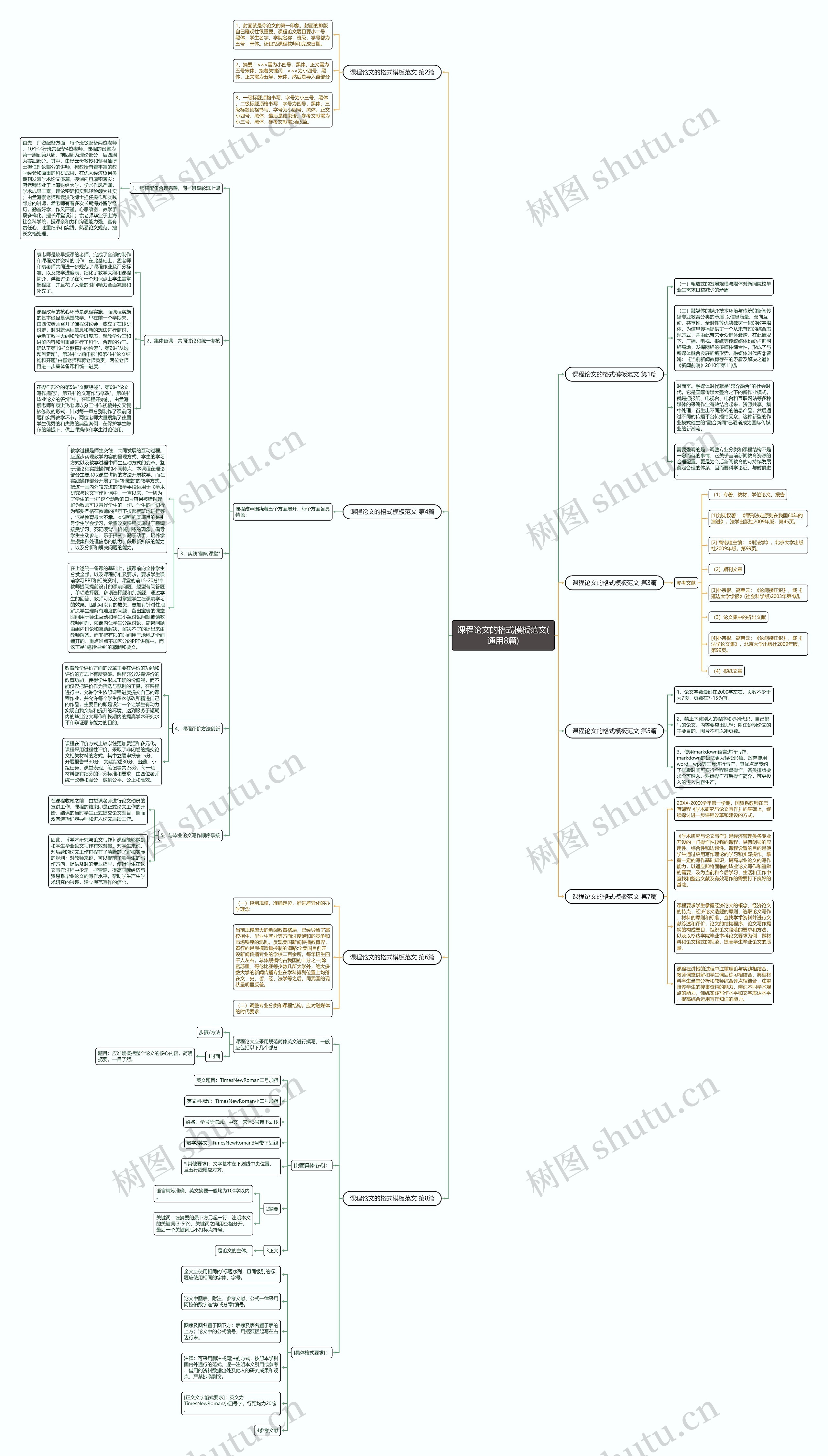 课程论文的格式范文(通用8篇)思维导图