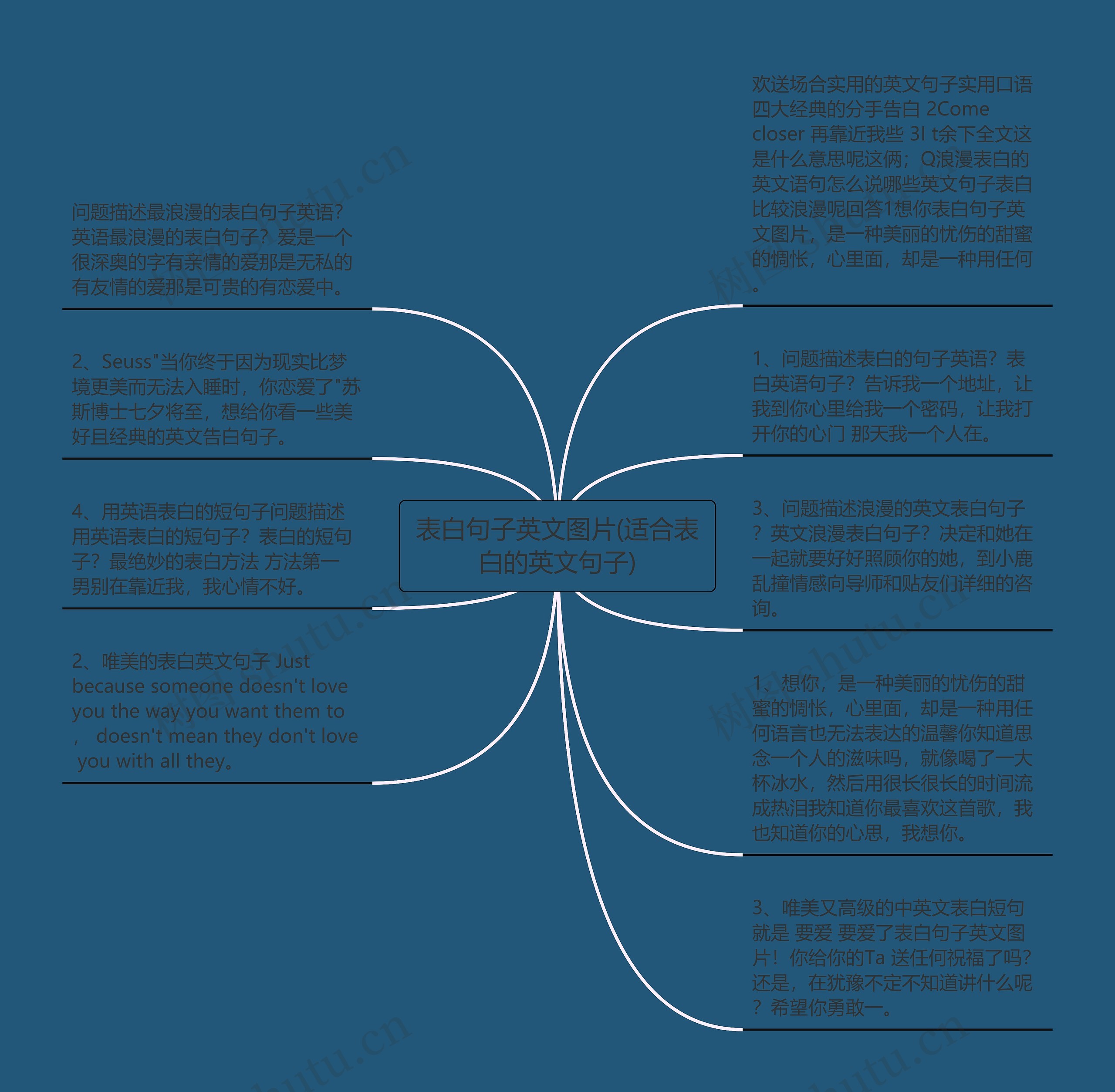 表白句子英文图片(适合表白的英文句子)思维导图