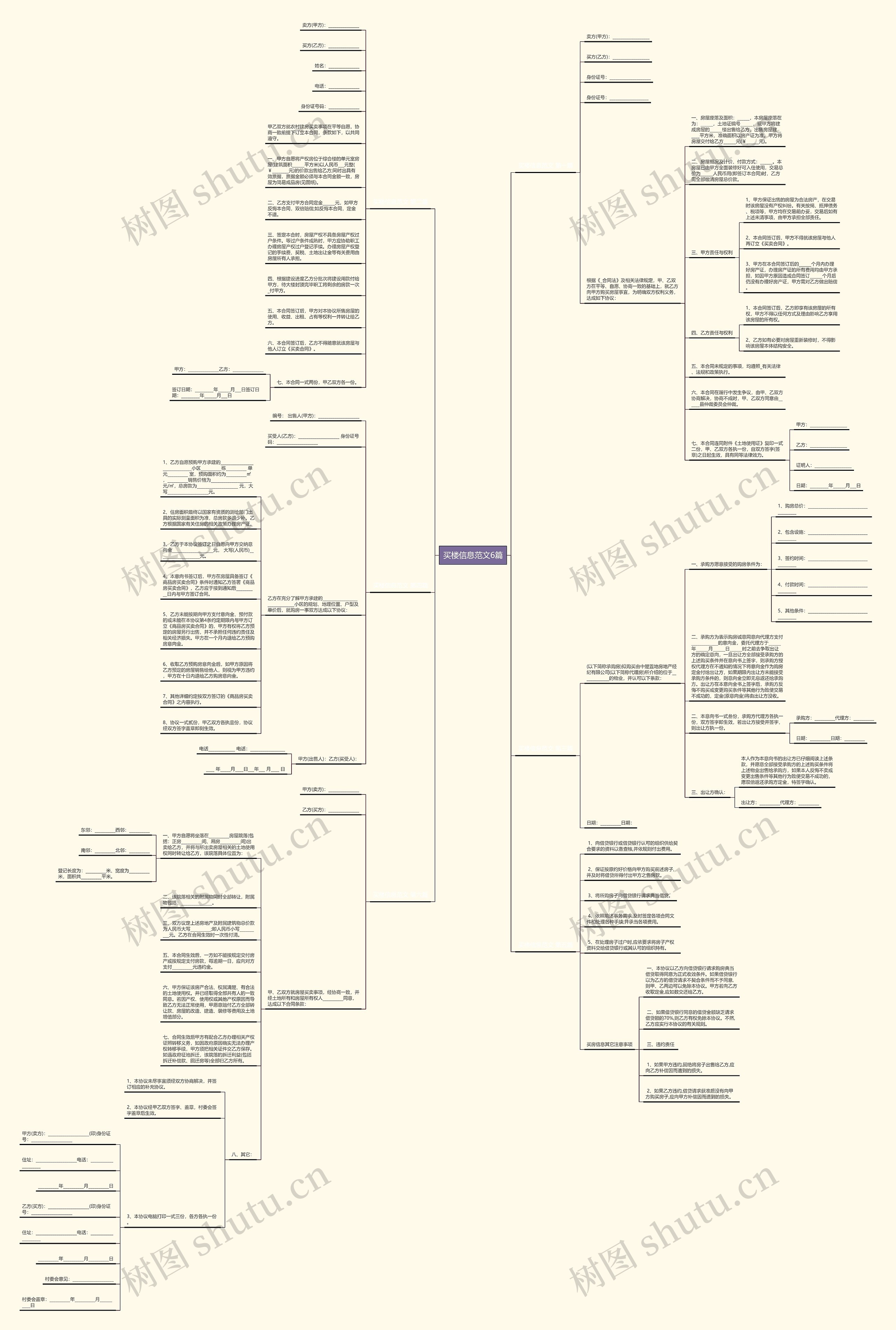 买楼信息范文6篇思维导图