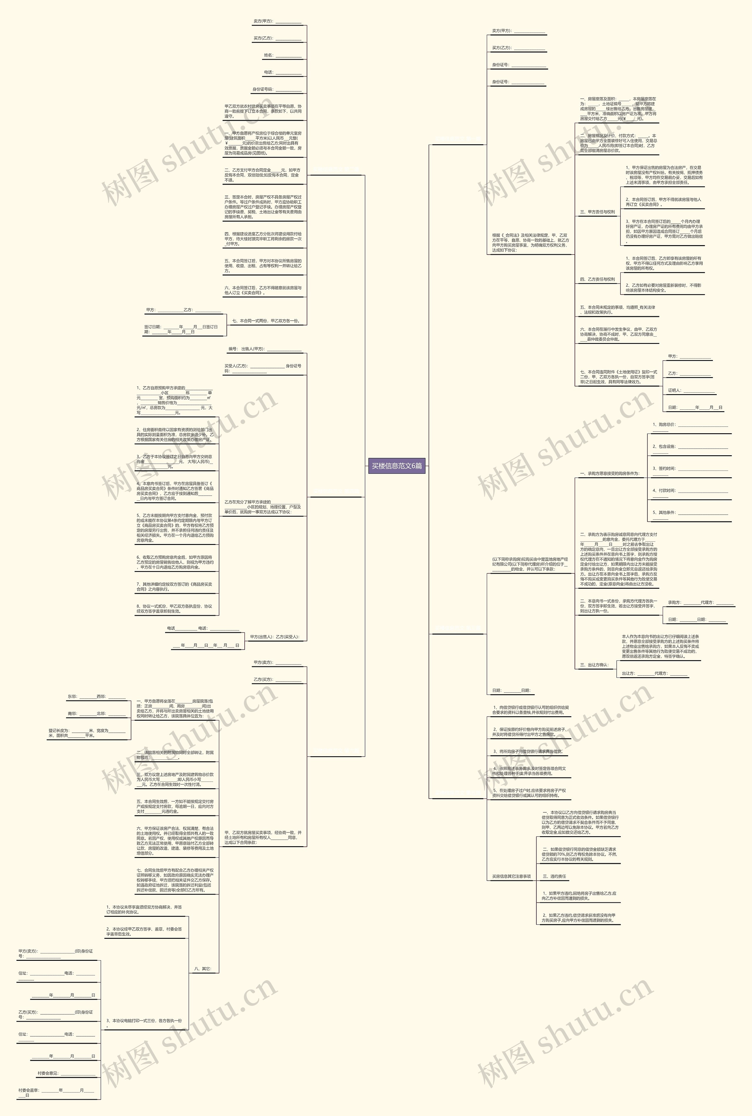 买楼信息范文6篇思维导图高清图 买楼信息范文6篇思维导图