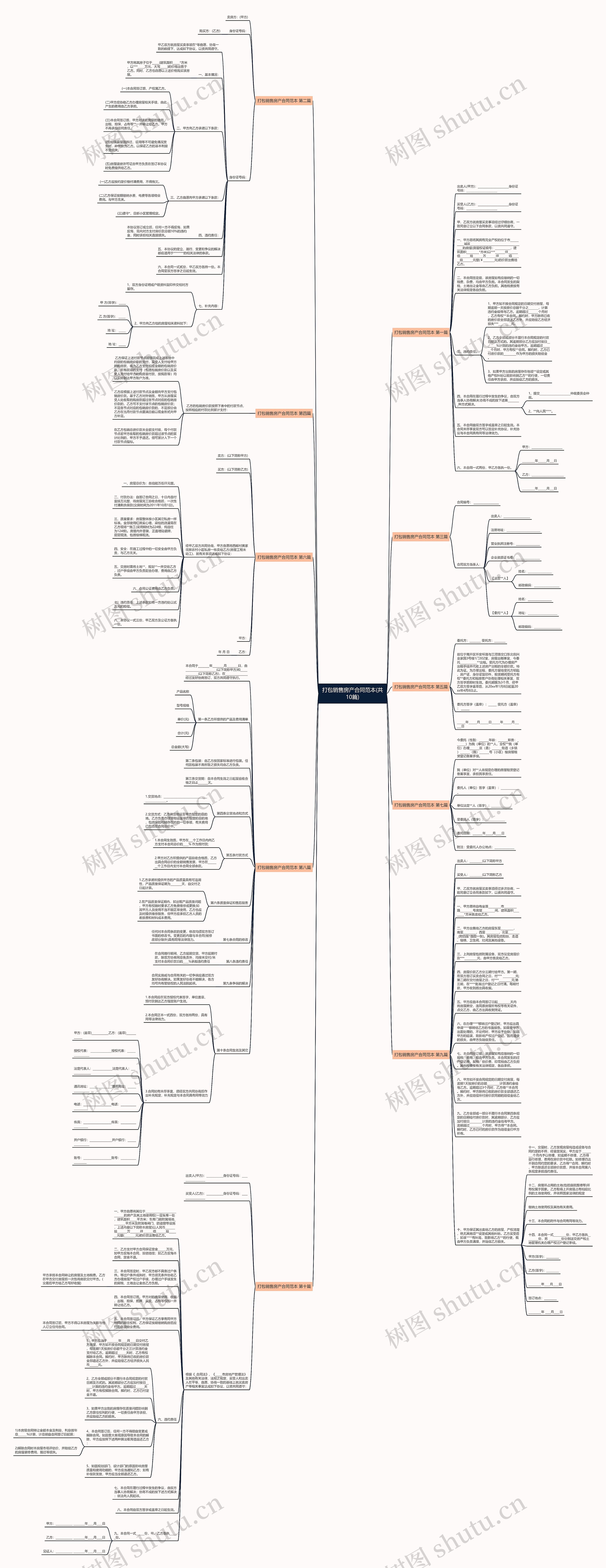 打包销售房产合同范本(共10篇)思维导图高清图 打包销售房产合同范本(共10篇)思维导图