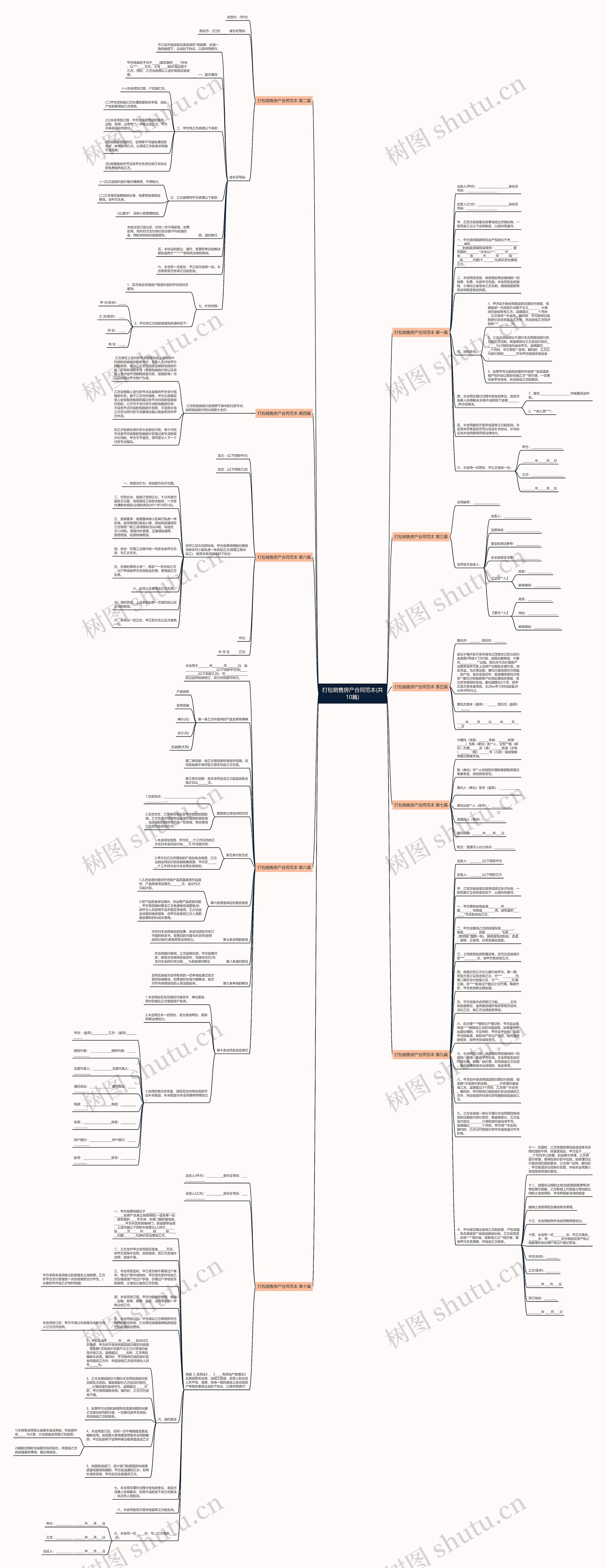 打包销售房产合同范本(共10篇)思维导图