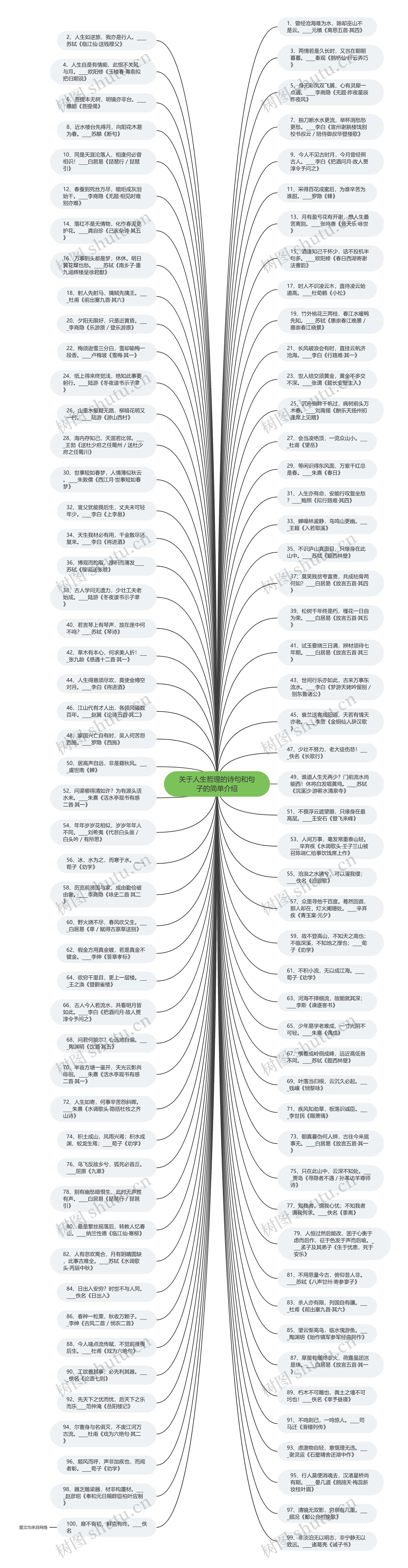 关于人生哲理的诗句和句子的简单介绍思维导图
