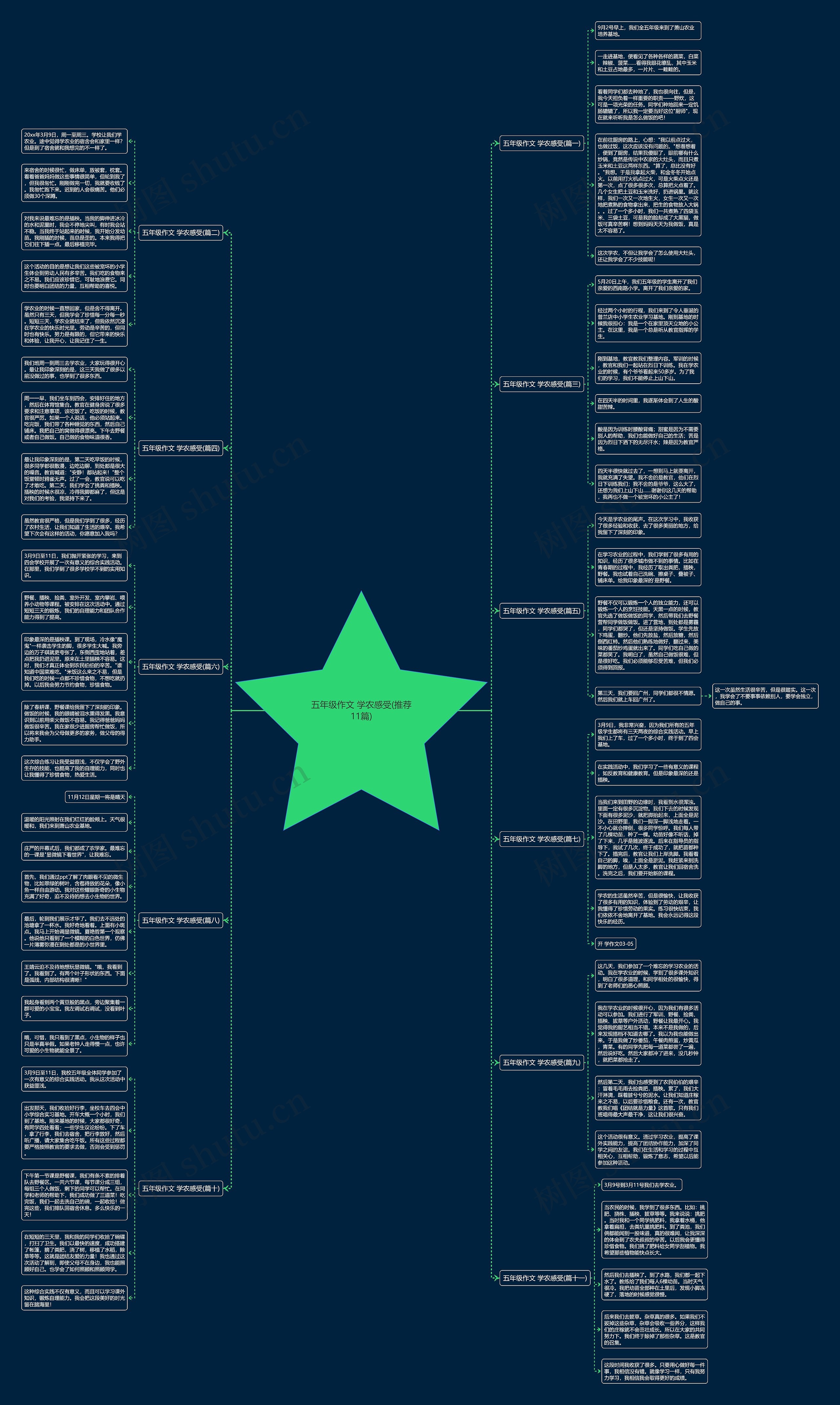 五年级作文 学农感受(推荐11篇) 五年级作文 学农感受(推荐11篇)