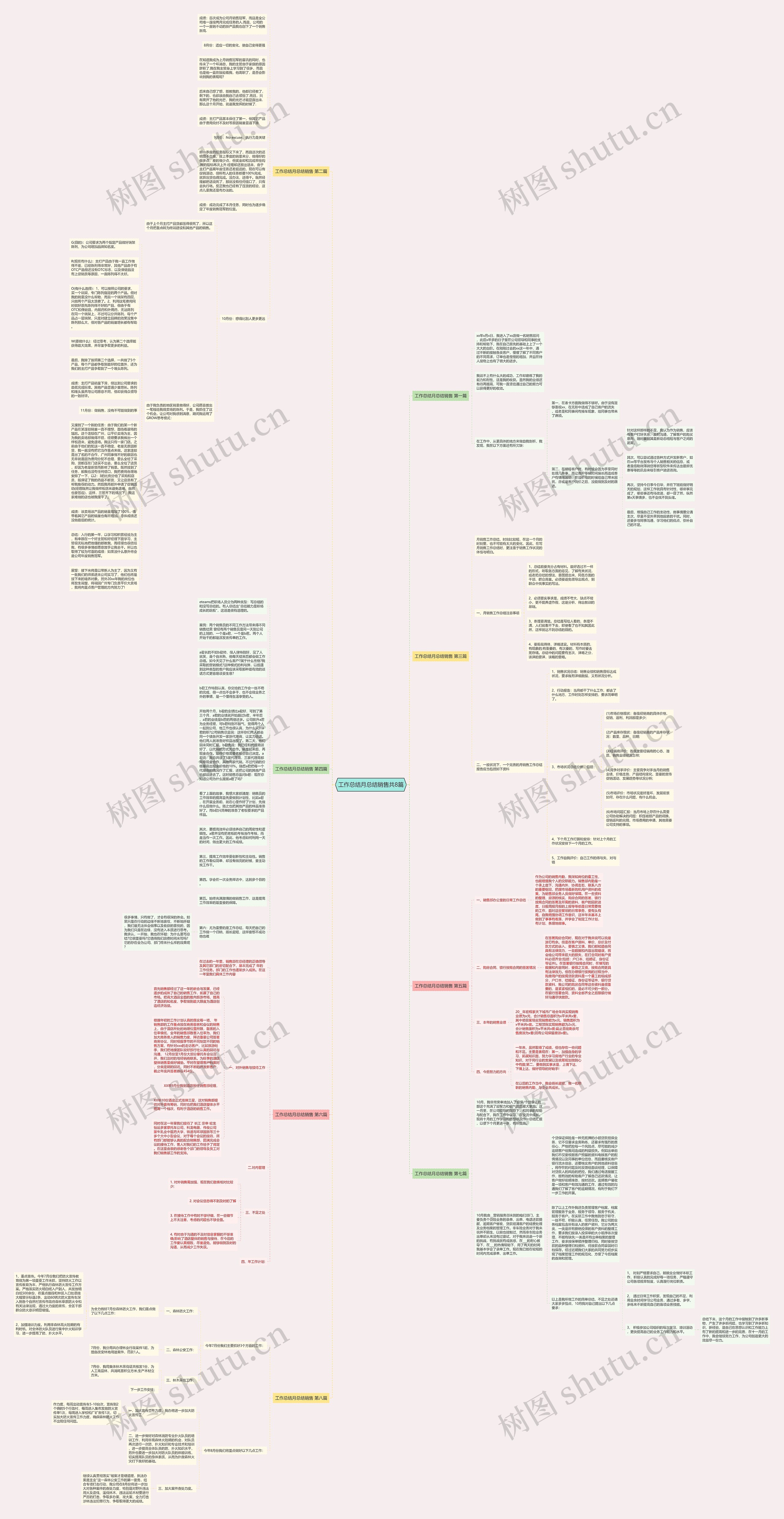 工作总结月总结销售共8篇思维导图