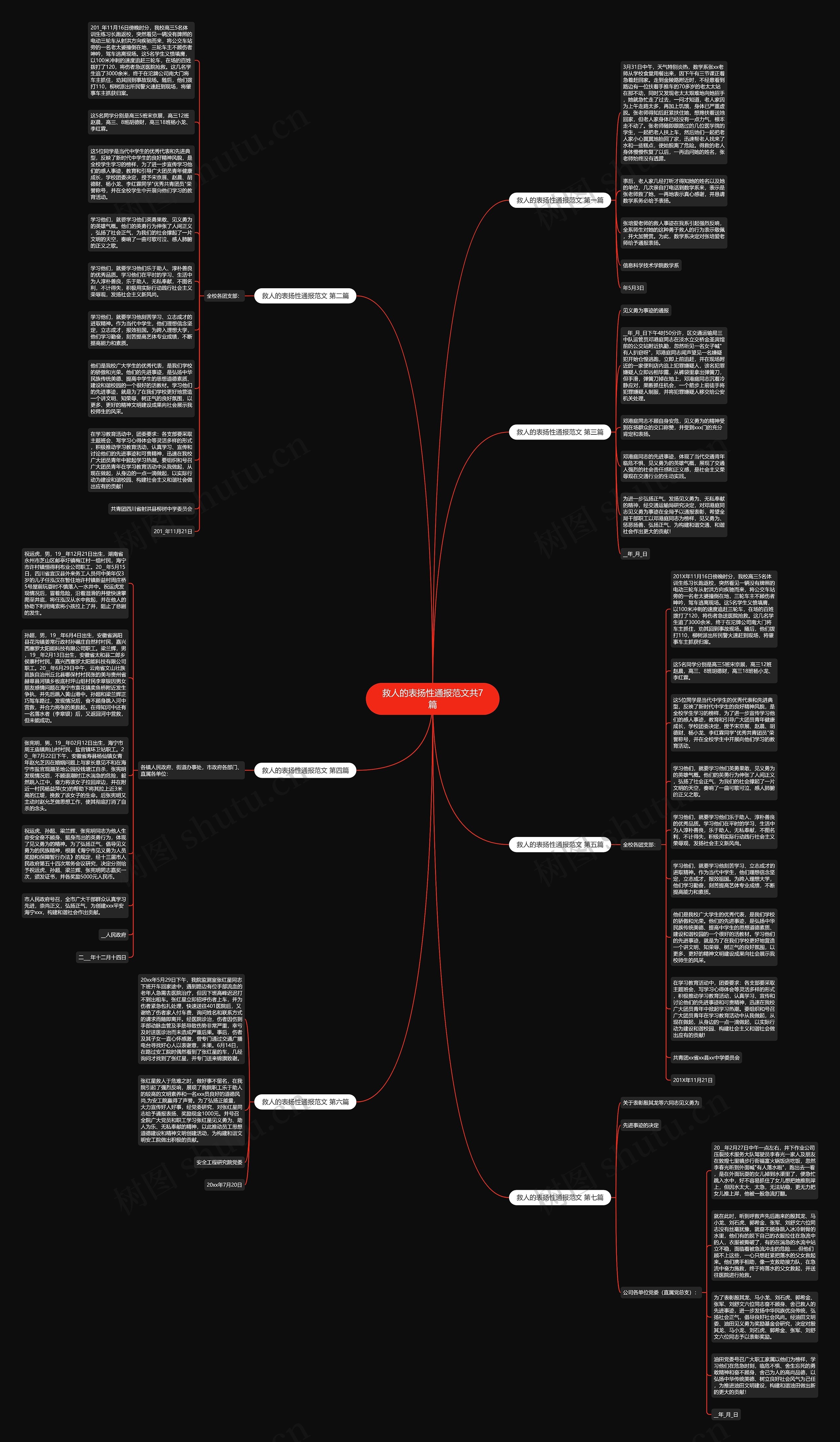 救人的表扬性通报范文共7篇思维导图