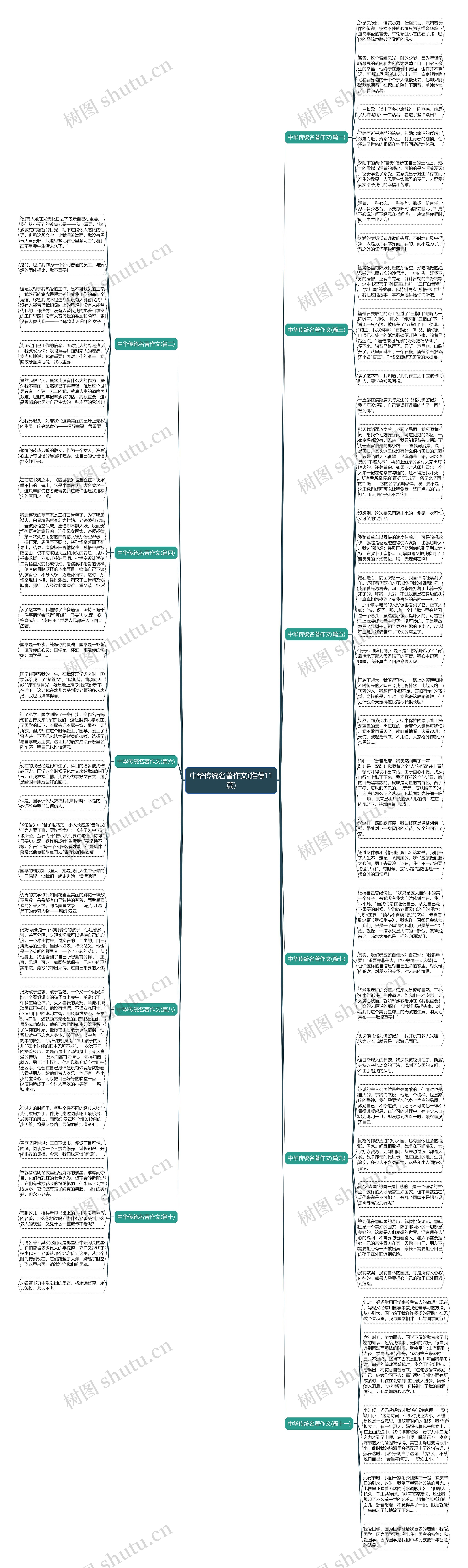 中华传统名著作文(推荐11篇)思维导图