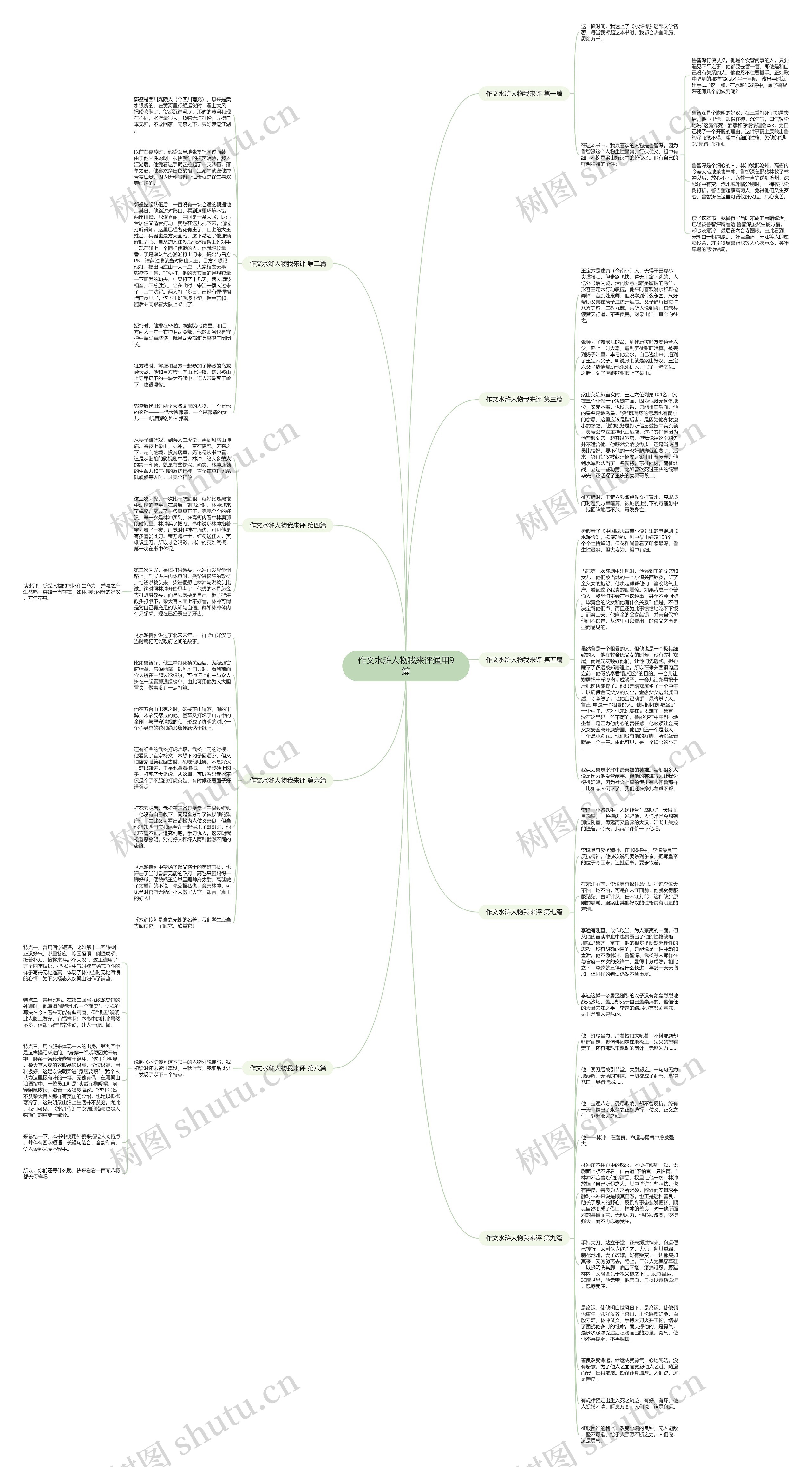 作文水浒人物我来评通用9篇思维导图