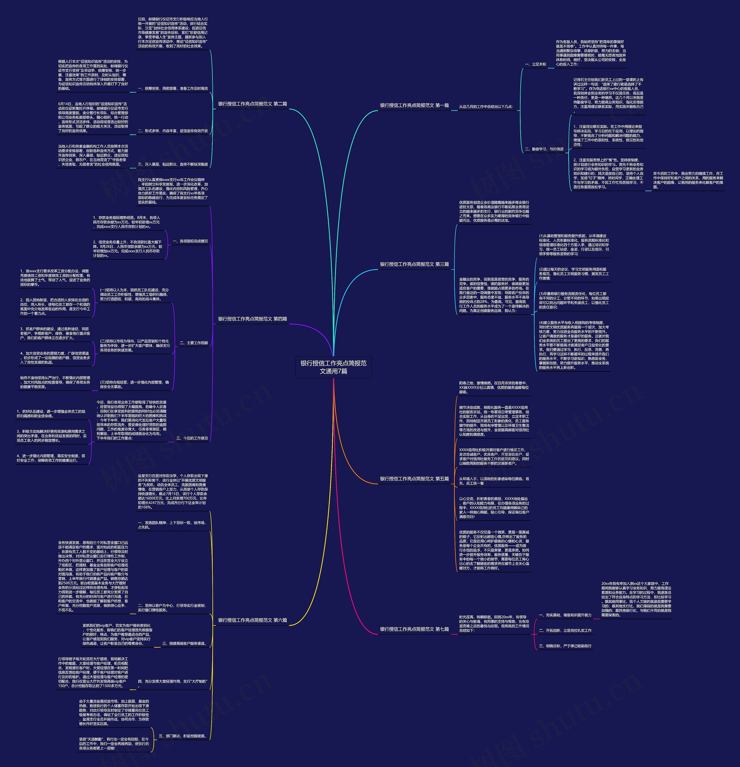 银行授信工作亮点简报范文通用7篇思维导图