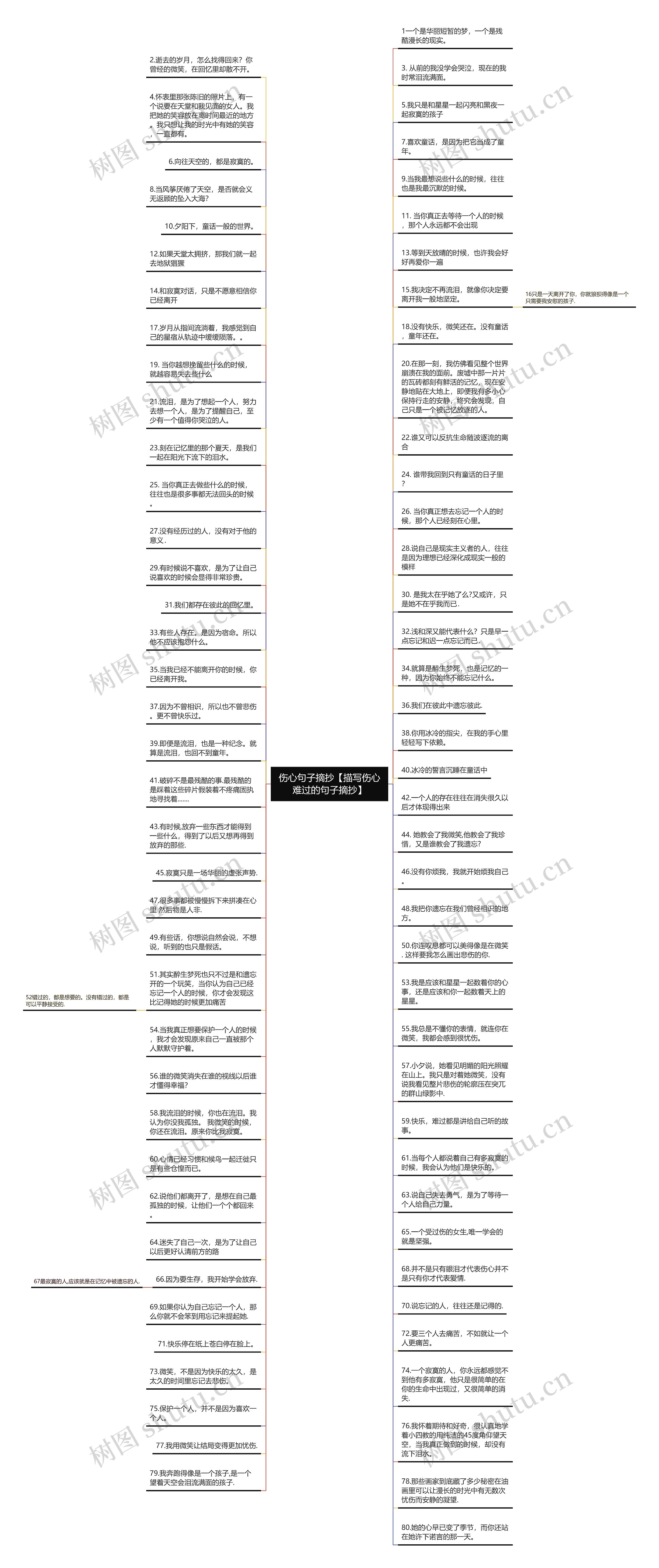 伤心句子摘抄【描写伤心难过的句子摘抄】思维导图