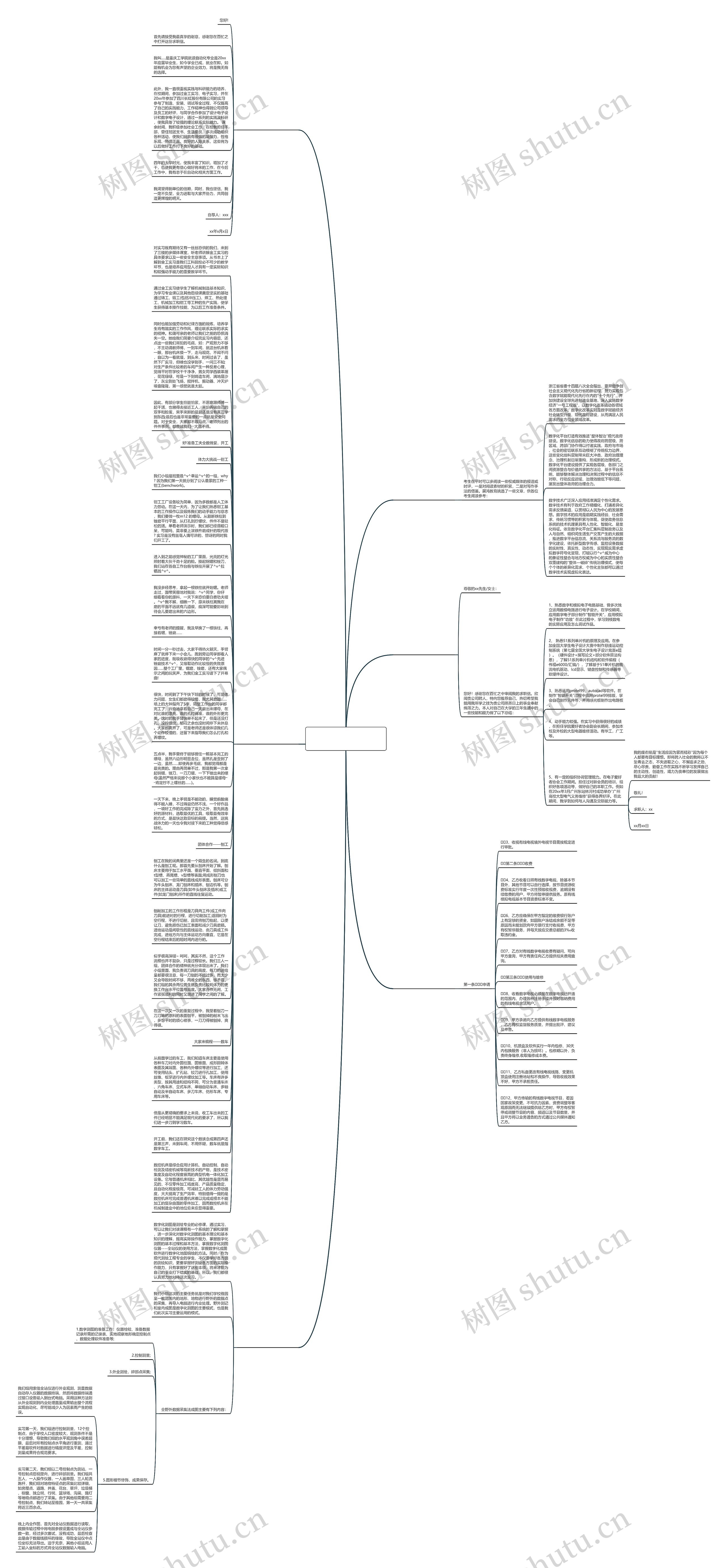 数字化改革申论范文(通用6篇)思维导图