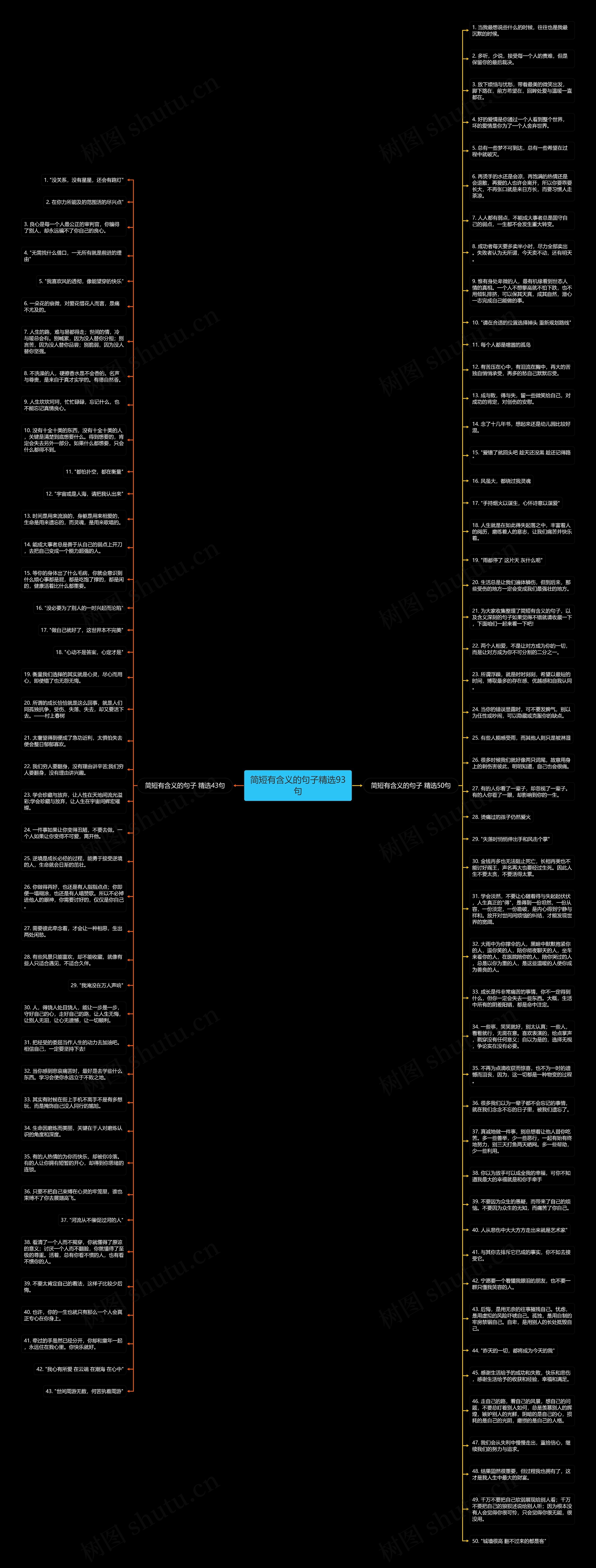 简短有含义的句子精选93句思维导图