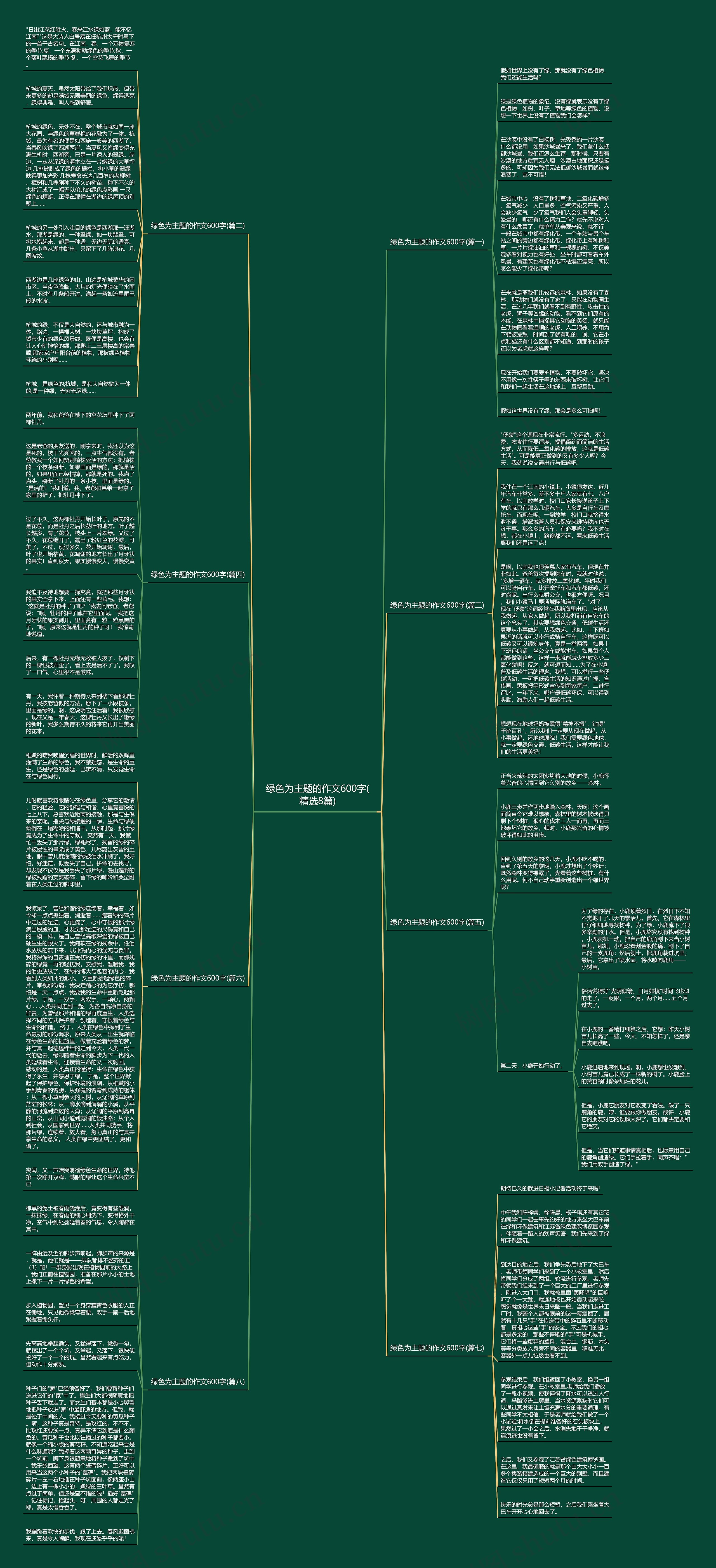 绿色为主题的作文600字(精选8篇)思维导图