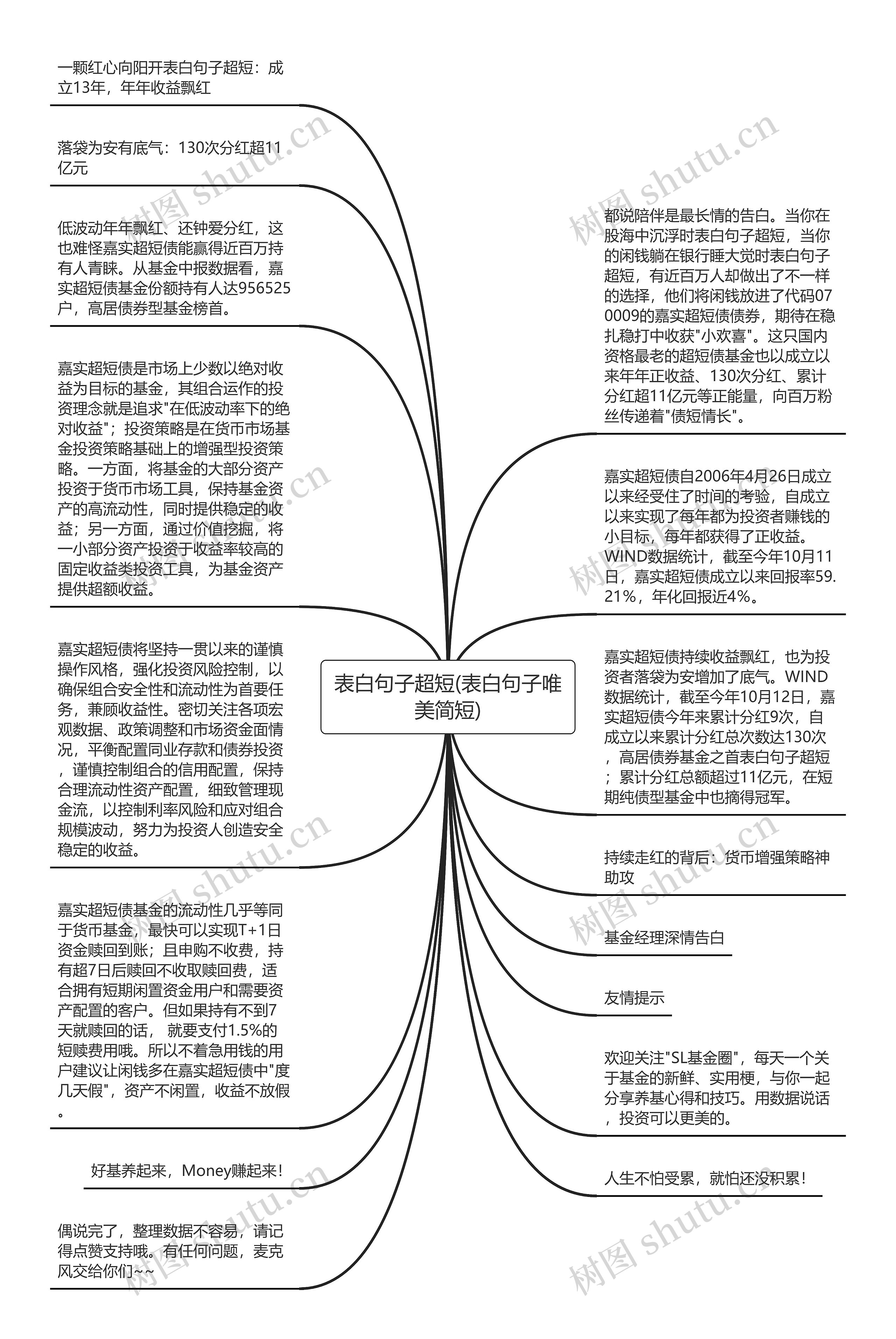 表白句子超短(表白句子唯美简短)思维导图