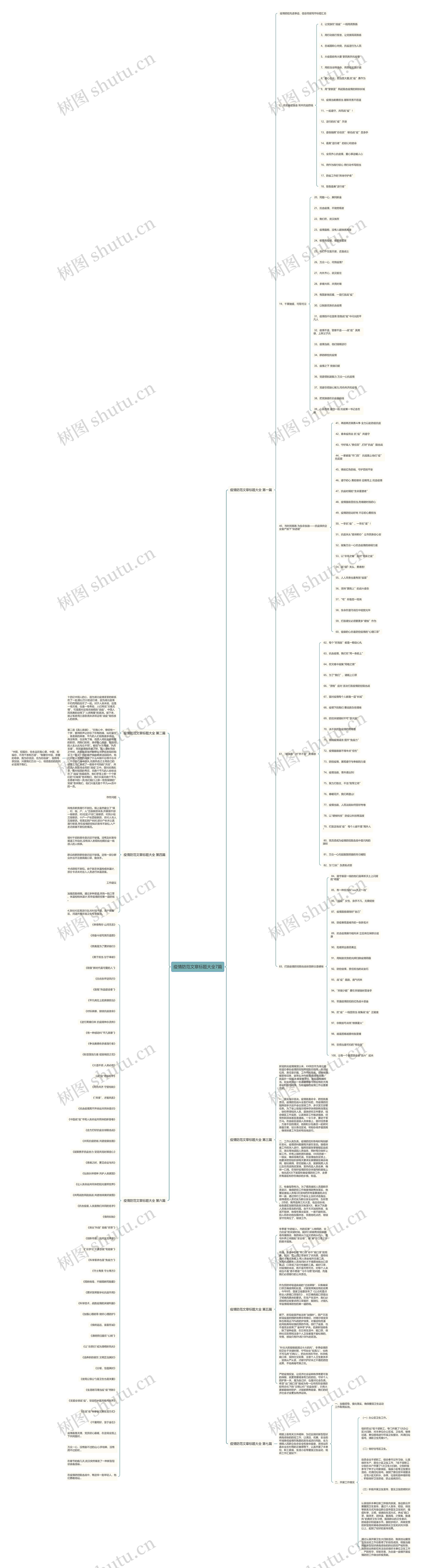 疫情防范文章标题大全7篇思维导图