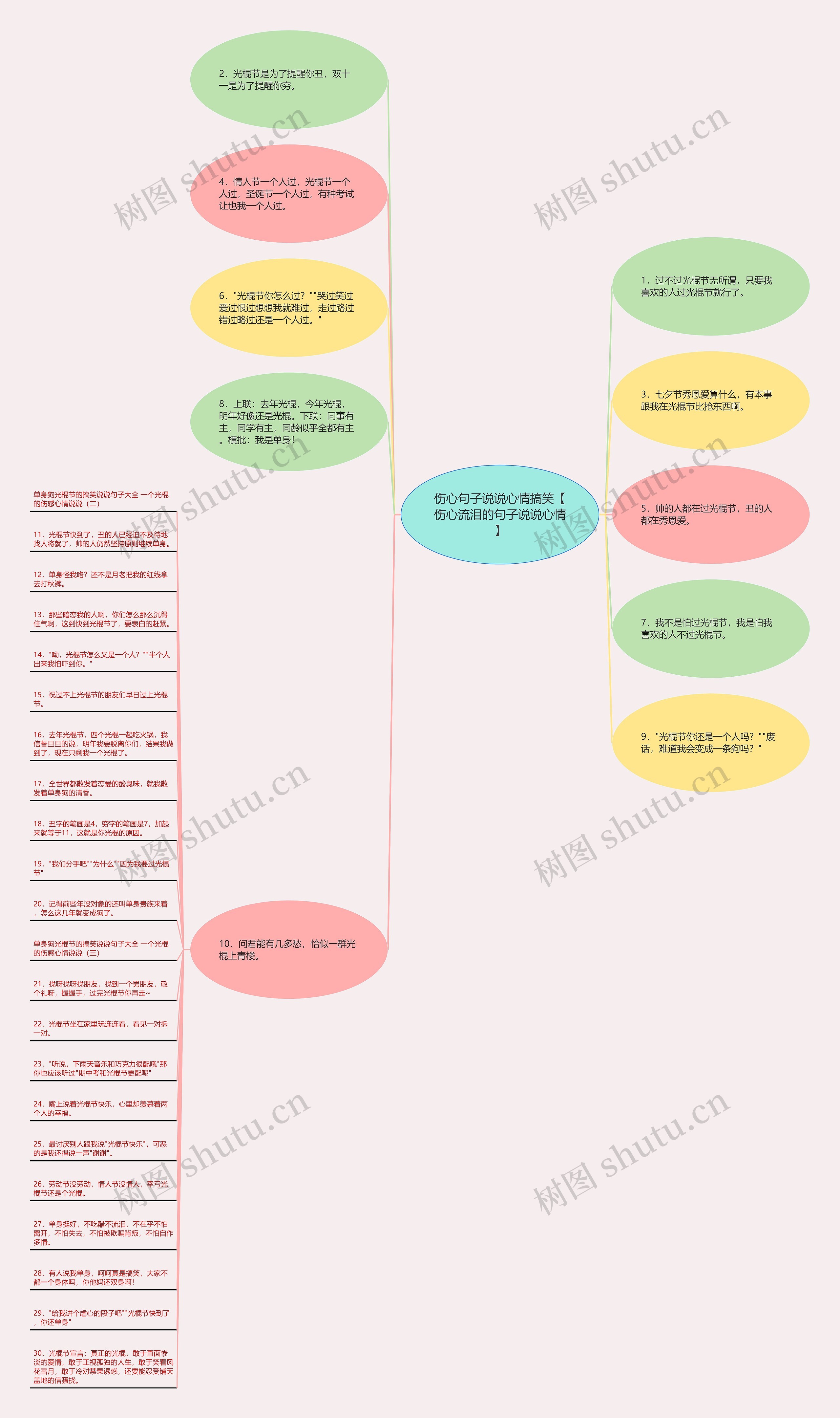 伤心句子说说心情搞笑【伤心流泪的句子说说心情】思维导图